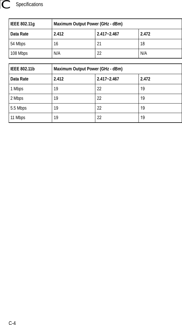 SpecificationsC-4C54 Mbps 16 21 18108 Mbps N/A 22 N/AIEEE 802.11b Maximum Output Power (GHz - dBm)Data Rate 2.412 2.417~2.467  2.4721 Mbps 19 22 192 Mbps 19 22 195.5 Mbps 19 22 1911 Mbps 19 22 19IEEE 802.11g Maximum Output Power (GHz - dBm)Data Rate 2.412 2.417~2.467  2.472