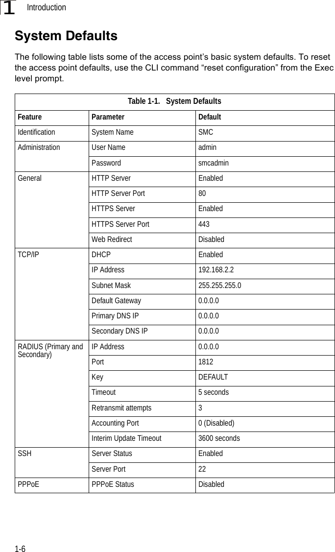 Introduction1-61System DefaultsThe following table lists some of the access point’s basic system defaults. To reset the access point defaults, use the CLI command “reset configuration” from the Exec level prompt.Table 1-1.   System DefaultsFeature Parameter DefaultIdentification System Name SMCAdministration User Name adminPassword smcadminGeneral HTTP Server EnabledHTTP Server Port 80HTTPS Server EnabledHTTPS Server Port 443Web Redirect DisabledTCP/IP DHCP EnabledIP Address 192.168.2.2Subnet Mask 255.255.255.0Default Gateway 0.0.0.0Primary DNS IP 0.0.0.0Secondary DNS IP 0.0.0.0RADIUS (Primary and Secondary) IP Address 0.0.0.0Port 1812Key DEFAULTTimeout 5 secondsRetransmit attempts 3Accounting Port 0 (Disabled)Interim Update Timeout 3600 secondsSSH Server Status EnabledServer Port 22PPPoE PPPoE Status Disabled