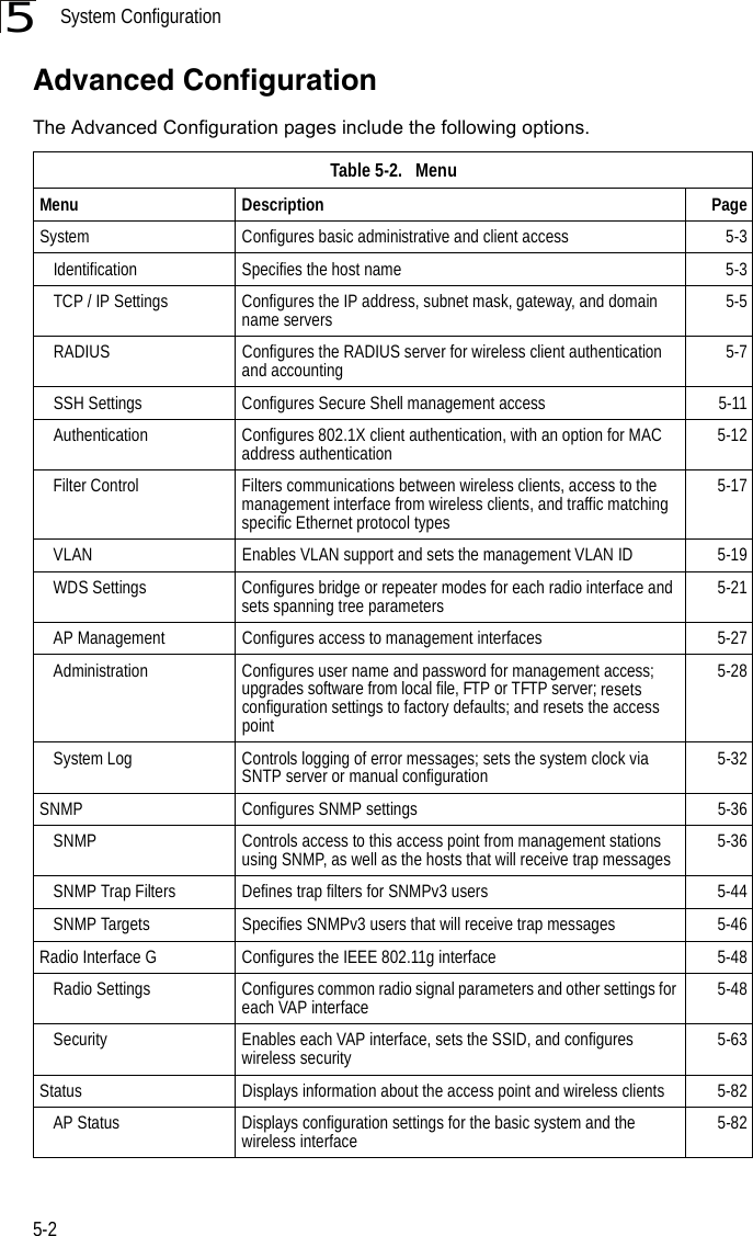 System Configuration5-25Advanced ConfigurationThe Advanced Configuration pages include the following options.Table 5-2.   MenuMenu Description PageSystem Configures basic administrative and client access 5-3Identification Specifies the host name 5-3TCP / IP Settings  Configures the IP address, subnet mask, gateway, and domain name servers 5-5RADIUS Configures the RADIUS server for wireless client authentication and accounting 5-7SSH Settings Configures Secure Shell management access 5-11Authentication Configures 802.1X client authentication, with an option for MAC address authentication  5-12Filter Control  Filters communications between wireless clients, access to the management interface from wireless clients, and traffic matching specific Ethernet protocol types5-17VLAN Enables VLAN support and sets the management VLAN ID 5-19WDS Settings Configures bridge or repeater modes for each radio interface and sets spanning tree parameters 5-21AP Management Configures access to management interfaces 5-27Administration Configures user name and password for management access; upgrades software from local file, FTP or TFTP server; resets configuration settings to factory defaults; and resets the access point5-28System Log Controls logging of error messages; sets the system clock via SNTP server or manual configuration 5-32SNMP Configures SNMP settings 5-36SNMP Controls access to this access point from management stations using SNMP, as well as the hosts that will receive trap messages 5-36SNMP Trap Filters Defines trap filters for SNMPv3 users 5-44SNMP Targets Specifies SNMPv3 users that will receive trap messages 5-46Radio Interface G Configures the IEEE 802.11g interface 5-48Radio Settings Configures common radio signal parameters and other settings for each VAP interface 5-48Security Enables each VAP interface, sets the SSID, and configures wireless security 5-63Status Displays information about the access point and wireless clients 5-82AP Status Displays configuration settings for the basic system and the wireless interface 5-82