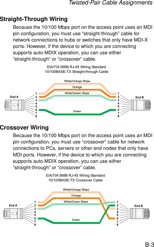 Twisted-Pair Cable AssignmentsB-3Straight-Through WiringBecause the 10/100 Mbps port on the access point uses an MDI pin configuration, you must use “straight-through” cable for network connections to hubs or switches that only have MDI-X ports. However, if the device to which you are connecting supports auto-MDIX operation, you can use either “straight-through” or “crossover” cable.Crossover WiringBecause the 10/100 Mbps port on the access point uses an MDI pin configuration, you must use “crossover” cable for network connections to PCs, servers or other end nodes that only have MDI ports. However, if the device to which you are connecting supports auto-MDIX operation, you can use either “straight-through” or “crossover” cable.White/Orange StripeOrangeWhite/Green StripeGreen1234567812345678EIA/TIA 568B RJ-45 WiringStandard10/100BASE-TX Straight-through CableEnd A End BWhite/Orange StripeOrangeWhite/Green StripeGreen1234567812345678EIA/TIA 568B RJ-45 WiringStandard10/100BASE-TX Crossover CableEnd A End B