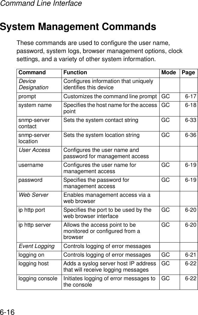 Command Line Interface6-16System Management CommandsThese commands are used to configure the user name, password, system logs, browser management options, clock settings, and a variety of other system information.Command Function Mode PageDevice Designation Configures information that uniquely identifies this deviceprompt Customizes the command line prompt  GC 6-17system name Specifies the host name for the access point GC 6-18snmp-server contact  Sets the system contact string GC 6-33snmp-server location  Sets the system location string  GC 6-36User Access  Configures the user name and password for management accessusername Configures the user name for management access GC 6-19password  Specifies the password for management access GC 6-19Web Server Enables management access via a web browserip http port  Specifies the port to be used by the web browser interface  GC 6-20ip http server  Allows the access point to be monitored or configured from a browser GC 6-20Event Logging Controls logging of error messageslogging on  Controls logging of error messages GC 6-21logging host Adds a syslog server host IP address that will receive logging messages  GC 6-22logging console Initiates logging of error messages to the console GC 6-22