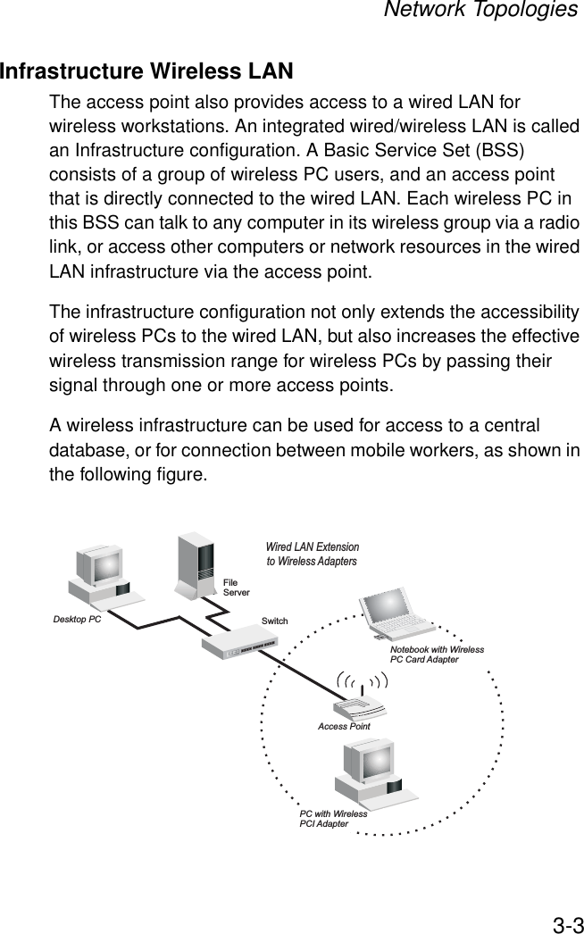 Network Topologies3-3Infrastructure Wireless LANThe access point also provides access to a wired LAN for wireless workstations. An integrated wired/wireless LAN is called an Infrastructure configuration. A Basic Service Set (BSS) consists of a group of wireless PC users, and an access point that is directly connected to the wired LAN. Each wireless PC in this BSS can talk to any computer in its wireless group via a radio link, or access other computers or network resources in the wired LAN infrastructure via the access point.The infrastructure configuration not only extends the accessibility of wireless PCs to the wired LAN, but also increases the effective wireless transmission range for wireless PCs by passing their signal through one or more access points.A wireless infrastructure can be used for access to a central database, or for connection between mobile workers, as shown in the following figure.FileServerSwitchDesktop PCAccess PointWired LAN Extensionto Wireless AdaptersPC with WirelessPCI AdapterNotebook with WirelessPC Card Adapter