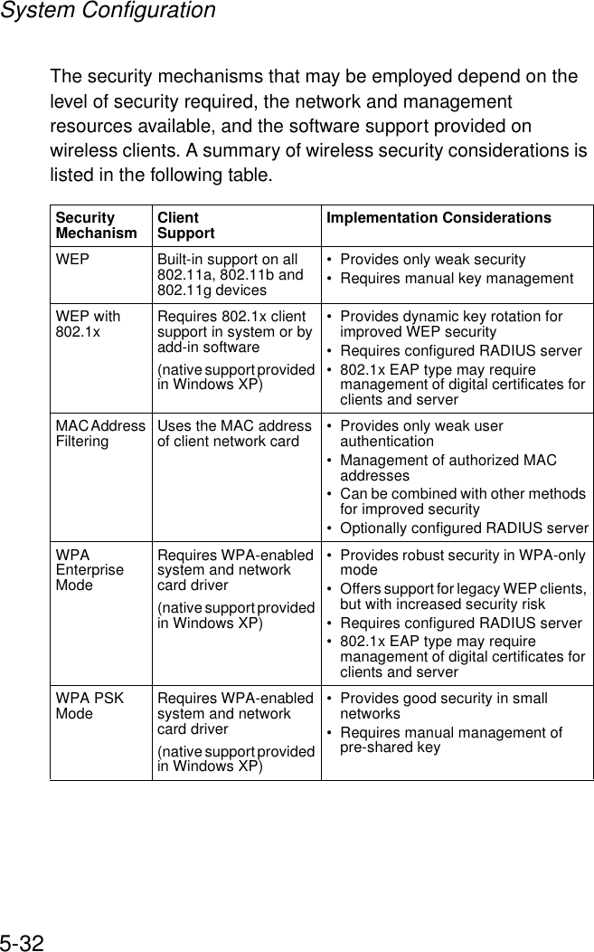 System Configuration5-32The security mechanisms that may be employed depend on the level of security required, the network and management resources available, and the software support provided on wireless clients. A summary of wireless security considerations is listed in the following table.Security Mechanism Client Support Implementation ConsiderationsWEP Built-in support on all 802.11a, 802.11b and 802.11g devices• Provides only weak security• Requires manual key managementWEP with 802.1x Requires 802.1x client support in system or by add-in software(native support provided in Windows XP)• Provides dynamic key rotation for improved WEP security• Requires configured RADIUS server• 802.1x EAP type may require management of digital certificates for clients and serverMAC Address Filtering Uses the MAC address of client network card • Provides only weak user authentication• Management of authorized MAC addresses• Can be combined with other methods for improved security• Optionally configured RADIUS serverWPA Enterprise ModeRequires WPA-enabled system and network card driver(native support provided in Windows XP)• Provides robust security in WPA-only mode• Offers support for legacy WEP clients, but with increased security risk• Requires configured RADIUS server• 802.1x EAP type may require management of digital certificates for clients and serverWPA PSK Mode Requires WPA-enabled system and network card driver(native support provided in Windows XP)• Provides good security in small networks• Requires manual management of pre-shared key