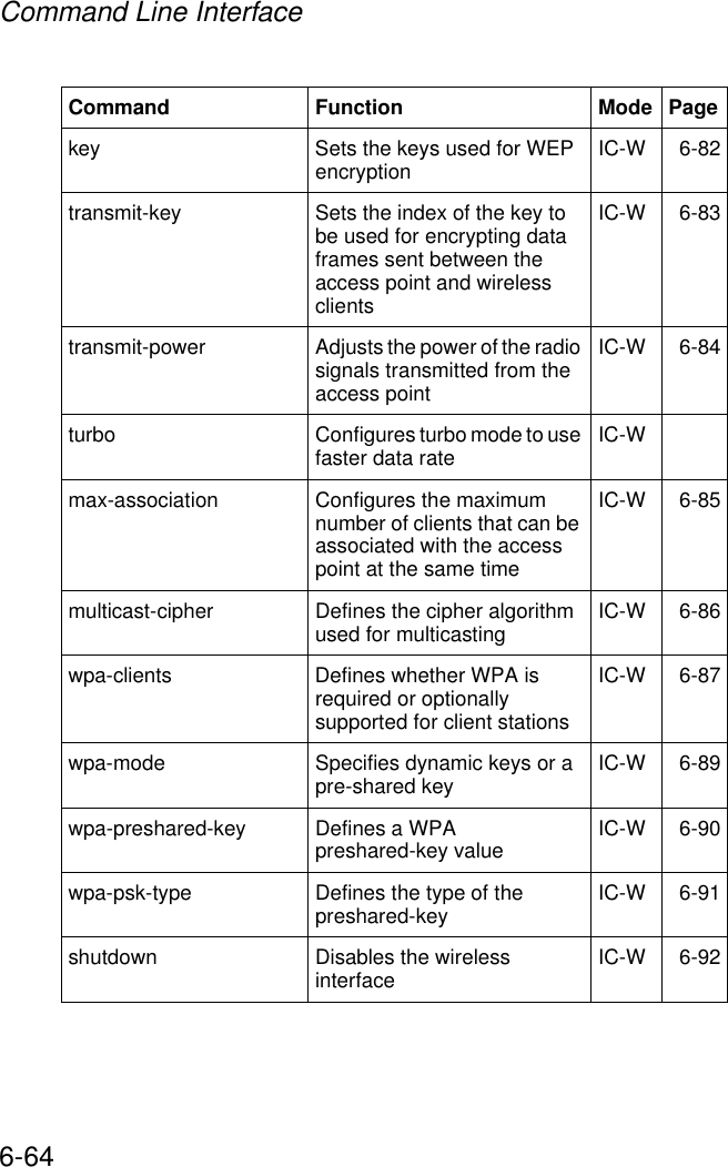 Command Line Interface6-64key  Sets the keys used for WEP encryption IC-W 6-82transmit-key  Sets the index of the key to be used for encrypting data frames sent between the access point and wireless clientsIC-W 6-83transmit-power  Adjusts the power of the radio signals transmitted from the access pointIC-W 6-84turbo Configures turbo mode to use faster data rate IC-Wmax-association Configures the maximum number of clients that can be associated with the access point at the same timeIC-W 6-85multicast-cipher  Defines the cipher algorithm used for multicasting IC-W 6-86wpa-clients Defines whether WPA is required or optionally supported for client stationsIC-W 6-87wpa-mode Specifies dynamic keys or a pre-shared key IC-W 6-89wpa-preshared-key  Defines a WPA preshared-key value IC-W 6-90wpa-psk-type Defines the type of the preshared-key IC-W 6-91shutdown Disables the wireless interface IC-W 6-92Command Function Mode Page