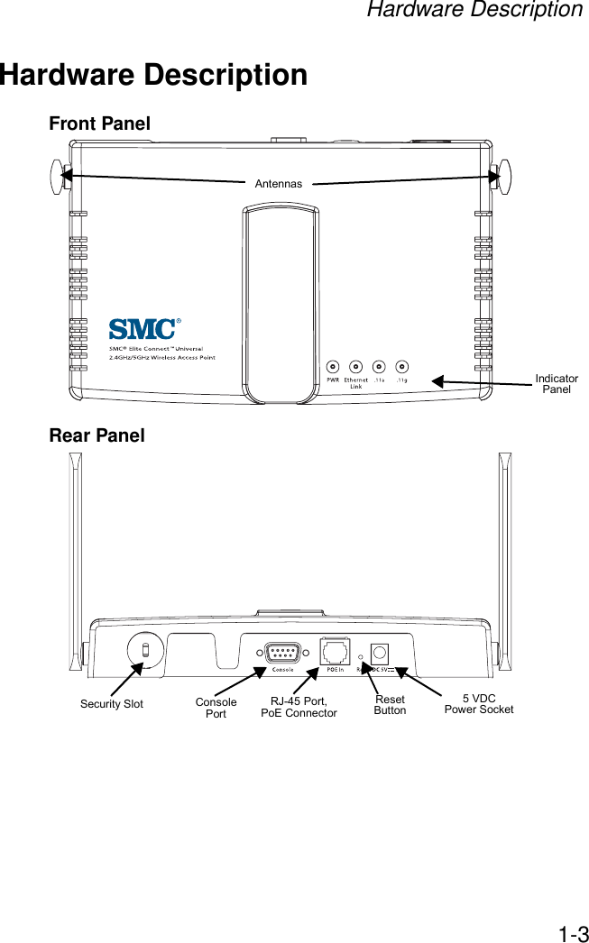 Hardware Description1-3Hardware DescriptionFront PanelRear PanelAntennasIndicator PanelSecurity Slot Console PortRJ-45 Port,PoE ConnectorReset Button5 VDC Power Socket