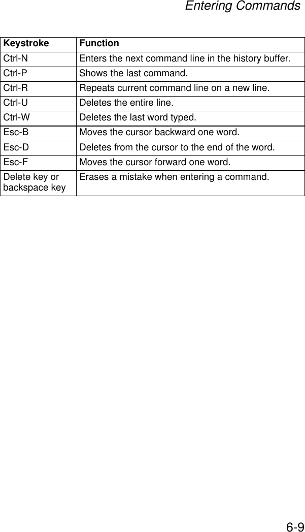 Entering Commands6-9Ctrl-N Enters the next command line in the history buffer.Ctrl-P Shows the last command.Ctrl-R Repeats current command line on a new line.Ctrl-U  Deletes the entire line.Ctrl-W  Deletes the last word typed.Esc-B Moves the cursor backward one word.Esc-D Deletes from the cursor to the end of the word.Esc-F Moves the cursor forward one word.Delete key or backspace key  Erases a mistake when entering a command.Keystroke Function