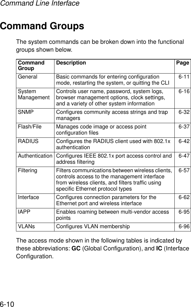 Command Line Interface6-10Command GroupsThe system commands can be broken down into the functional groups shown below.The access mode shown in the following tables is indicated by these abbreviations: GC (Global Configuration), and IC (Interface Configuration.Command Group Description PageGeneral  Basic commands for entering configuration mode, restarting the system, or quitting the CLI  6-11System Management  Controls user name, password, system logs, browser management options, clock settings, and a variety of other system information6-16SNMP Configures community access strings and trap managers 6-32Flash/File Manages code image or access point configuration files  6-37RADIUS Configures the RADIUS client used with 802.1x authentication 6-42Authentication Configures IEEE 802.1x port access control and address filtering 6-47Filtering Filters communications between wireless clients, controls access to the management interface from wireless clients, and filters traffic using specific Ethernet protocol types6-57Interface  Configures connection parameters for the Ethernet port and wireless interface 6-62IAPP Enables roaming between multi-vendor access points 6-95VLANs Configures VLAN membership  6-96