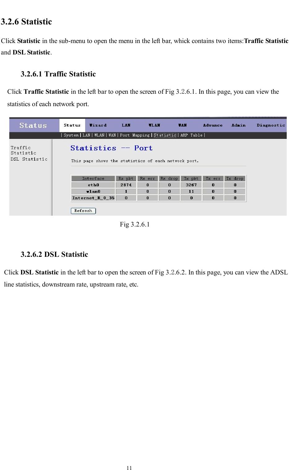                                                                     11 3.2.6 Statistic Click Statistic in the sub-menu to open the menu in the left bar, whick contains two items:Traffic Statistic and DSL Statistic.  3.2.6.1 Traffic Statistic  Click Traffic Statistic in the left bar to open the screen of Fig 3.2.6.1. In this page, you can view the statistics of each network port.  Fig 3.2.6.1   3.2.6.2 DSL Statistic Click DSL Statistic in the left bar to open the screen of Fig 3.2.6.2. In this page, you can view the ADSL line statistics, downstream rate, upstream rate, etc. 