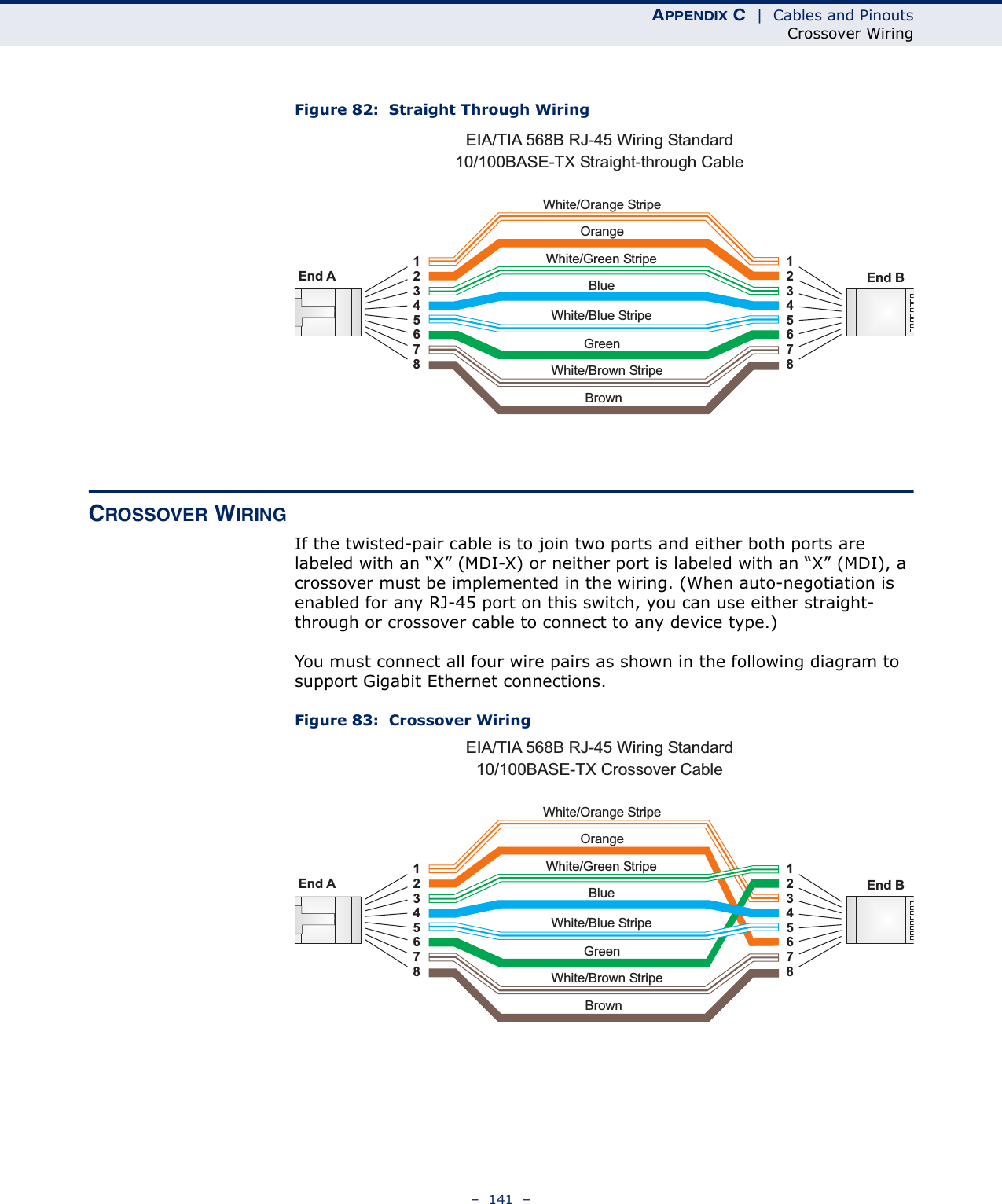 APPENDIX C  |  Cables and PinoutsCrossover Wiring–  141  –Figure 82:  Straight Through WiringCROSSOVER WIRINGIf the twisted-pair cable is to join two ports and either both ports are labeled with an “X” (MDI-X) or neither port is labeled with an “X” (MDI), a crossover must be implemented in the wiring. (When auto-negotiation is enabled for any RJ-45 port on this switch, you can use either straight-through or crossover cable to connect to any device type.)You must connect all four wire pairs as shown in the following diagram to support Gigabit Ethernet connections.Figure 83:  Crossover WiringWhite/Orange StripeOrangeWhite/Green StripeGreen1234567812345678EIA/TIA 568B RJ-45 Wiring Standard10/100BASE-TX Straight-through CableEnd A End BBlueWhite/Blue StripeBrownWhite/Brown StripeWhite/Orange StripeOrangeWhite/Green Stripe1234567812345678EIA/TIA 568B RJ-45 Wiring Standard10/100BASE-TX Crossover CableEnd A End BGreenBlueWhite/Blue StripeBrownWhite/Brown Stripe