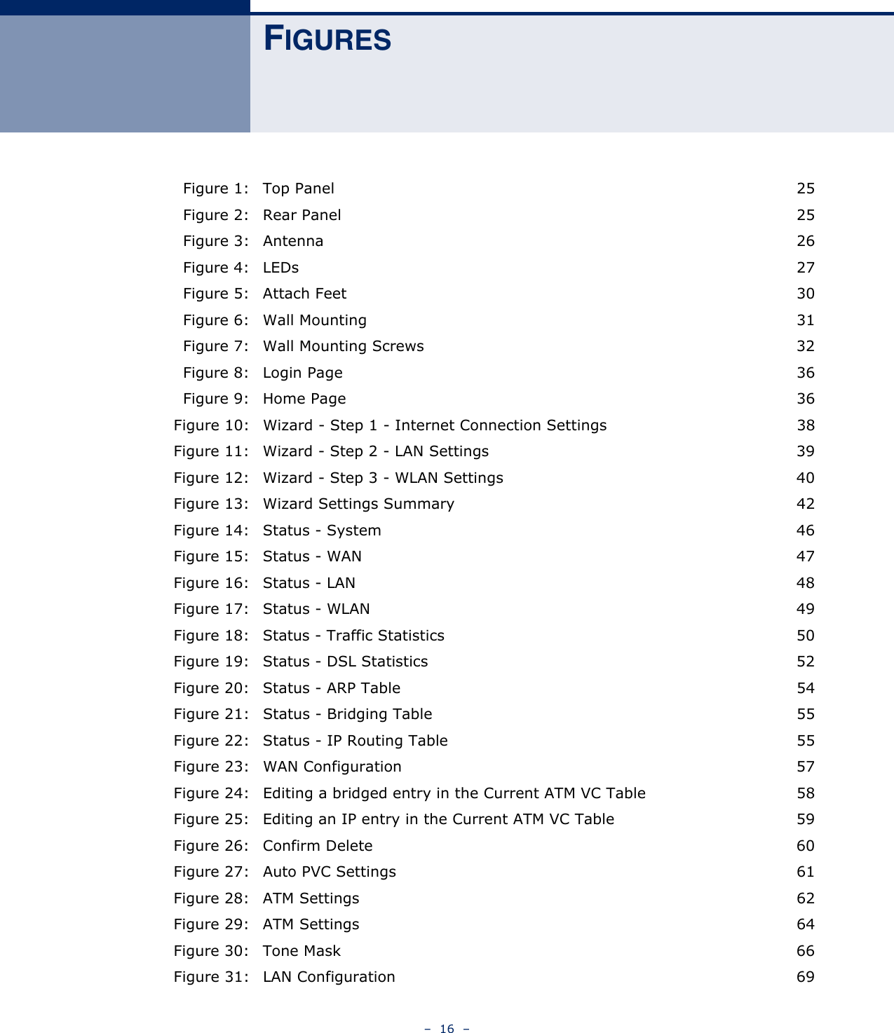 –  16  –FIGURESFigure 1: Top Panel 25Figure 2: Rear Panel 25Figure 3: Antenna 26Figure 4: LEDs 27Figure 5: Attach Feet 30Figure 6: Wall Mounting 31Figure 7: Wall Mounting Screws 32Figure 8: Login Page 36Figure 9: Home Page 36Figure 10: Wizard - Step 1 - Internet Connection Settings 38Figure 11: Wizard - Step 2 - LAN Settings 39Figure 12: Wizard - Step 3 - WLAN Settings 40Figure 13: Wizard Settings Summary 42Figure 14: Status - System 46Figure 15: Status - WAN 47Figure 16: Status - LAN 48Figure 17: Status - WLAN 49Figure 18: Status - Traffic Statistics 50Figure 19: Status - DSL Statistics 52Figure 20: Status - ARP Table 54Figure 21: Status - Bridging Table 55Figure 22: Status - IP Routing Table 55Figure 23: WAN Configuration 57Figure 24: Editing a bridged entry in the Current ATM VC Table 58Figure 25: Editing an IP entry in the Current ATM VC Table 59Figure 26: Confirm Delete 60Figure 27: Auto PVC Settings 61Figure 28: ATM Settings 62Figure 29: ATM Settings 64Figure 30: Tone Mask 66Figure 31: LAN Configuration 69
