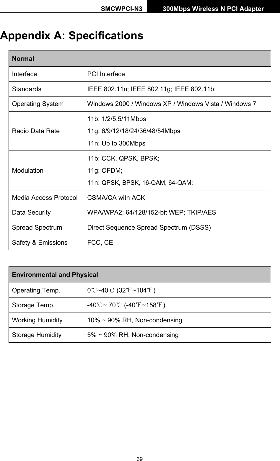 SMCWPCI-N3 300Mbps Wireless N PCI Adapter  39 Appendix A: Specifications Normal Interface PCI Interface Standards  IEEE 802.11n; IEEE 802.11g; IEEE 802.11b; Operating System  Windows 2000 / Windows XP / Windows Vista / Windows 7   Radio Data Rate 11b: 1/2/5.5/11Mbps 11g: 6/9/12/18/24/36/48/54Mbps 11n: Up to 300Mbps Modulation 11b: CCK, QPSK, BPSK; 11g: OFDM; 11n: QPSK, BPSK, 16-QAM, 64-QAM; Media Access Protocol  CSMA/CA with ACK Data Security  WPA/WPA2; 64/128/152-bit WEP; TKIP/AES Spread Spectrum  Direct Sequence Spread Spectrum (DSSS) Safety &amp; Emissions  FCC, CE  Environmental and Physical Operating Temp.  0℃~40℃ (32 ~104℉℉) Storage Temp.  -40 ~ 70  (℃℃-40℉~158℉) Working Humidity  10% ~ 90% RH, Non-condensing Storage Humidity  5% ~ 90% RH, Non-condensing   