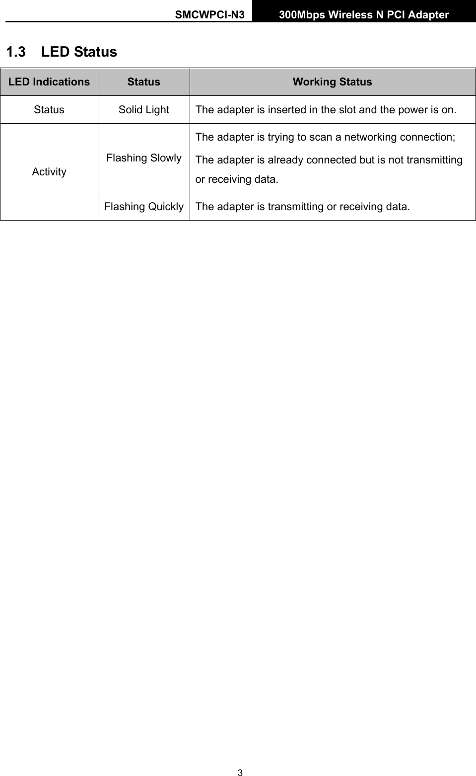 SMCWPCI-N3 300Mbps Wireless N PCI Adapter  3 1.3  LED Status LED Indications  Status Working Status Status    Solid Light  The adapter is inserted in the slot and the power is on. Activity Flashing Slowly The adapter is trying to scan a networking connection; The adapter is already connected but is not transmitting or receiving data. Flashing Quickly  The adapter is transmitting or receiving data. 