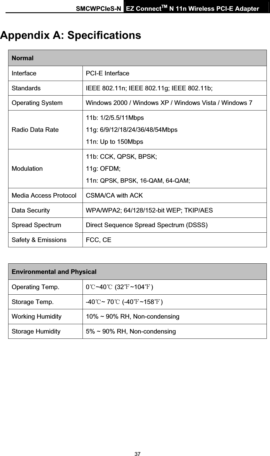 SMCWPCIeS-N EZ ConnectTM N 11n Wireless PCI-E Adapter 37Appendix A: Specifications NormalInterface PCI-E Interface Standards IEEE 802.11n; IEEE 802.11g; IEEE 802.11b; Operating System  Windows 2000 / Windows XP / Windows Vista / Windows 7   Radio Data Rate 11b: 1/2/5.5/11Mbps 11g: 6/9/12/18/24/36/48/54Mbps 11n: Up to 150Mbps Modulation11b: CCK, QPSK, BPSK; 11g: OFDM; 11n: QPSK, BPSK, 16-QAM, 64-QAM;Media Access Protocol  CSMA/CA with ACK Data Security  WPA/WPA2; 64/128/152-bit WEP; TKIP/AES Spread Spectrum  Direct Sequence Spread Spectrum (DSSS) Safety &amp; Emissions  FCC, CE Environmental and Physical Operating Temp.  0ć~40ć (32 ~104̧̧)Storage Temp.  -40 ~ 70  (ćć-40̧~158̧)Working Humidity  10% ~ 90% RH, Non-condensing Storage Humidity  5% ~ 90% RH, Non-condensing 