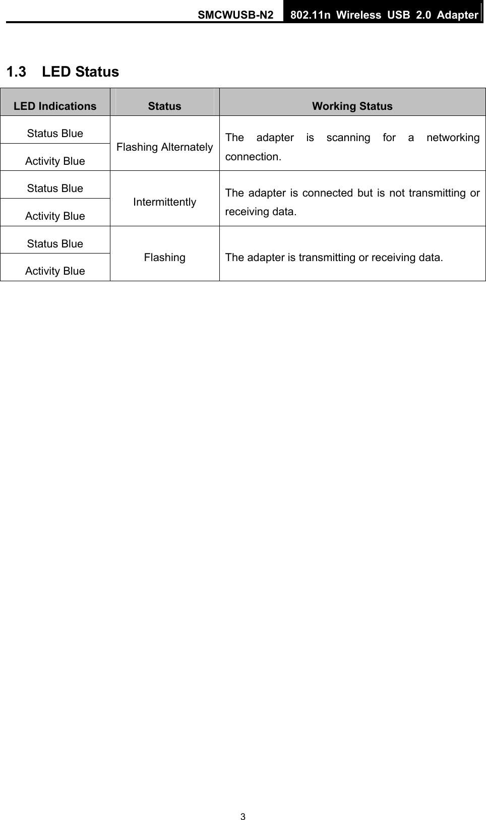 SMCWUSB-N2  802.11n Wireless USB 2.0 Adapter  3 1.3  LED Status LED Indications  Status Working Status Status Blue Activity Blue Flashing Alternately The adapter is scanning for a networking connection. Status Blue Activity Blue Intermittently  The adapter is connected but is not transmitting or receiving data. Status Blue Activity Blue Flashing  The adapter is transmitting or receiving data.  