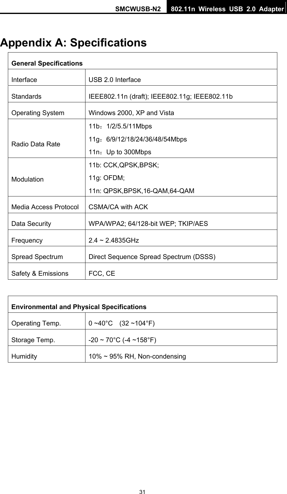 SMCWUSB-N2  802.11n Wireless USB 2.0 Adapter  31 Appendix A: Specifications General Specifications Interface  USB 2.0 Interface Standards IEEE802.11n (draft); IEEE802.11g; IEEE802.11b Operating System  Windows 2000, XP and Vista Radio Data Rate 11b：1/2/5.5/11Mbps 11g：6/9/12/18/24/36/48/54Mbps 11n：Up to 300Mbps Modulation 11b: CCK,QPSK,BPSK; 11g: OFDM; 11n: QPSK,BPSK,16-QAM,64-QAM Media Access Protocol  CSMA/CA with ACK Data Security  WPA/WPA2; 64/128-bit WEP; TKIP/AES Frequency  2.4 ~ 2.4835GHz Spread Spectrum  Direct Sequence Spread Spectrum (DSSS) Safety &amp; Emissions  FCC, CE  Environmental and Physical Specifications Operating Temp.  0 ~40°C    (32 ~104°F) Storage Temp.  -20 ~ 70°C (-4 ~158°F) Humidity  10% ~ 95% RH, Non-condensing  