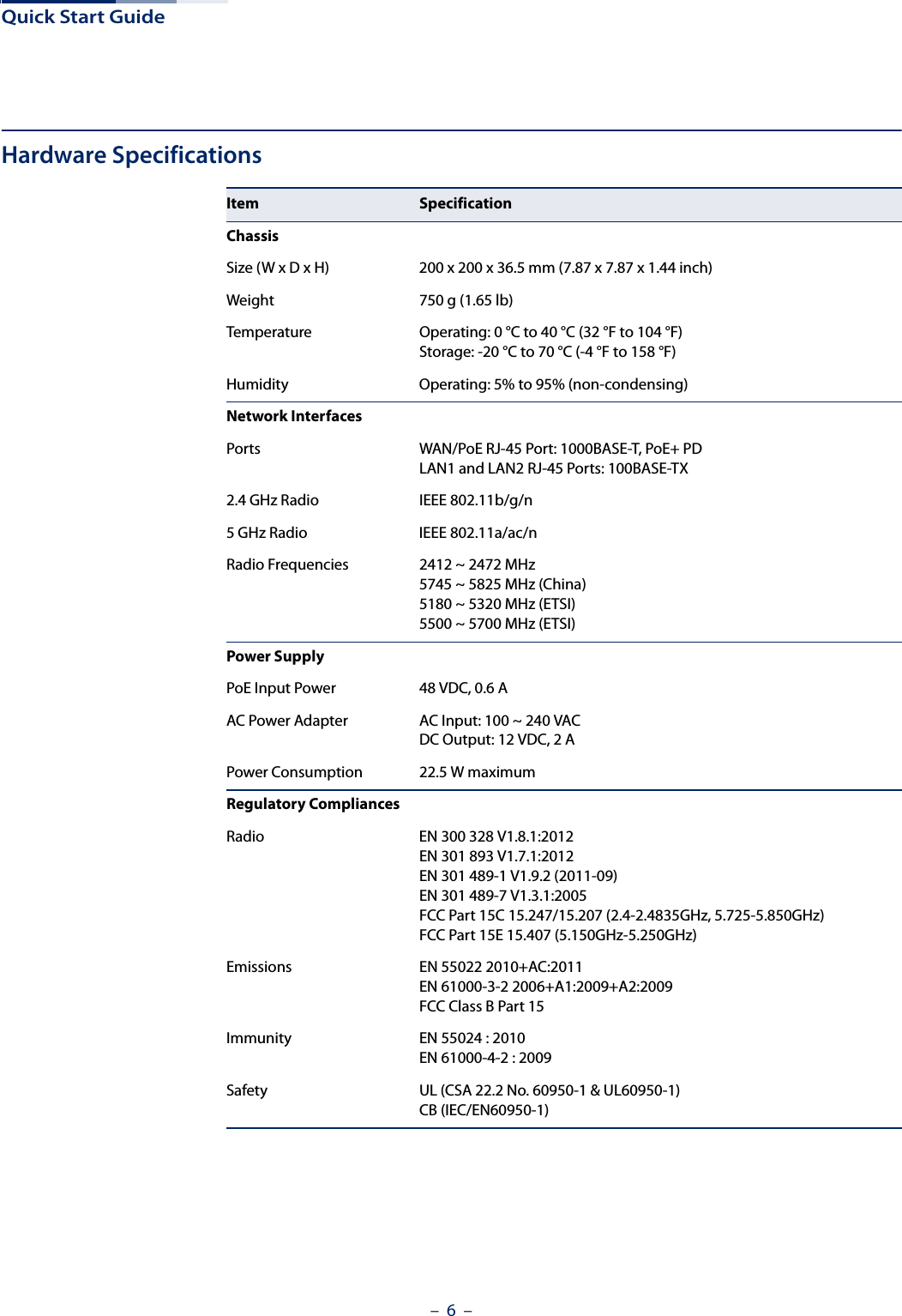 Quick Start Guide–  6  –Hardware SpecificationsItem SpecificationChassis Size (W x D x H) 200 x 200 x 36.5 mm (7.87 x 7.87 x 1.44 inch)Weight 750 g (1.65 lb)Temperature Operating: 0 °C to 40 °C (32 °F to 104 °F)Storage: -20 °C to 70 °C (-4 °F to 158 °F)Humidity Operating: 5% to 95% (non-condensing)Network InterfacesPorts WAN/PoE RJ-45 Port: 1000BASE-T, PoE+ PDLAN1 and LAN2 RJ-45 Ports: 100BASE-TX2.4 GHz Radio IEEE 802.11b/g/n5 GHz Radio IEEE 802.11a/ac/nRadio Frequencies 2412 ~ 2472 MHz5745 ~ 5825 MHz (China)5180 ~ 5320 MHz (ETSI)5500 ~ 5700 MHz (ETSI)Power SupplyPoE Input Power 48 VDC, 0.6 AAC Power Adapter AC Input: 100 ~ 240 VACDC Output: 12 VDC, 2 APower Consumption 22.5 W maximumRegulatory CompliancesRadio EN 300 328 V1.8.1:2012EN 301 893 V1.7.1:2012EN 301 489-1 V1.9.2 (2011-09)EN 301 489-7 V1.3.1:2005FCC Part 15C 15.247/15.207 (2.4-2.4835GHz, 5.725-5.850GHz)FCC Part 15E 15.407 (5.150GHz-5.250GHz)Emissions EN 55022 2010+AC:2011EN 61000-3-2 2006+A1:2009+A2:2009FCC Class B Part 15Immunity EN 55024 : 2010EN 61000-4-2 : 2009Safety UL (CSA 22.2 No. 60950-1 &amp; UL60950-1)CB (IEC/EN60950-1)