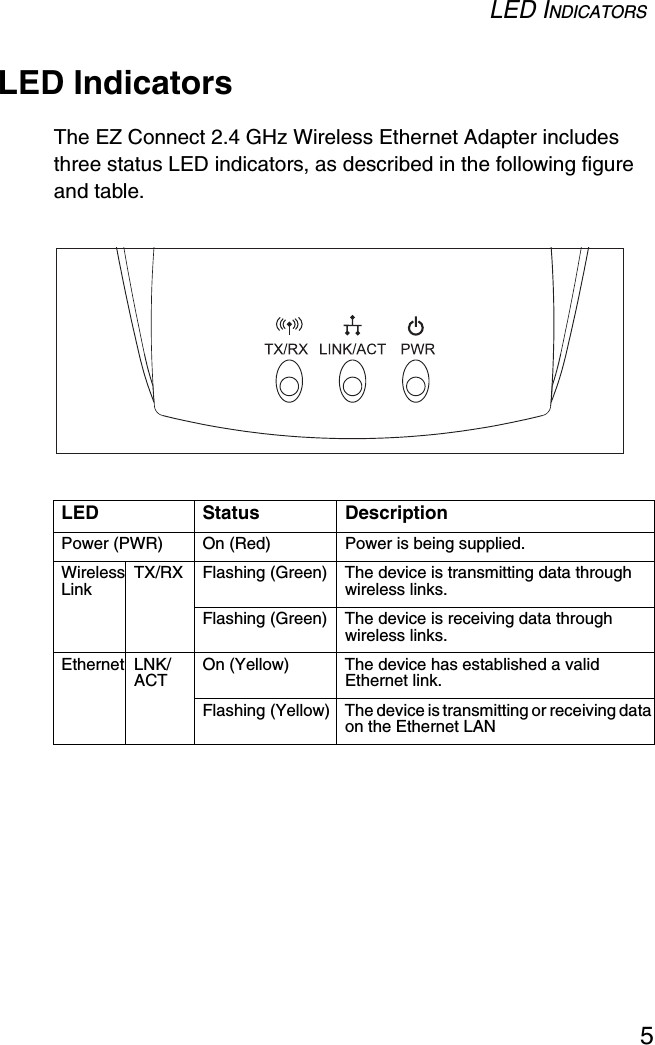 LED INDICATORS5LED IndicatorsThe EZ Connect 2.4 GHz Wireless Ethernet Adapter includes three status LED indicators, as described in the following figure and table.LED Status DescriptionPower (PWR) On (Red) Power is being supplied.Wireless Link TX/RX  Flashing (Green) The device is transmitting data through wireless links.Flashing (Green) The device is receiving data through wireless links.Ethernet LNK/ACT On (Yellow) The device has established a valid Ethernet link.Flashing (Yellow) The device is transmitting or receiving data on the Ethernet LAN