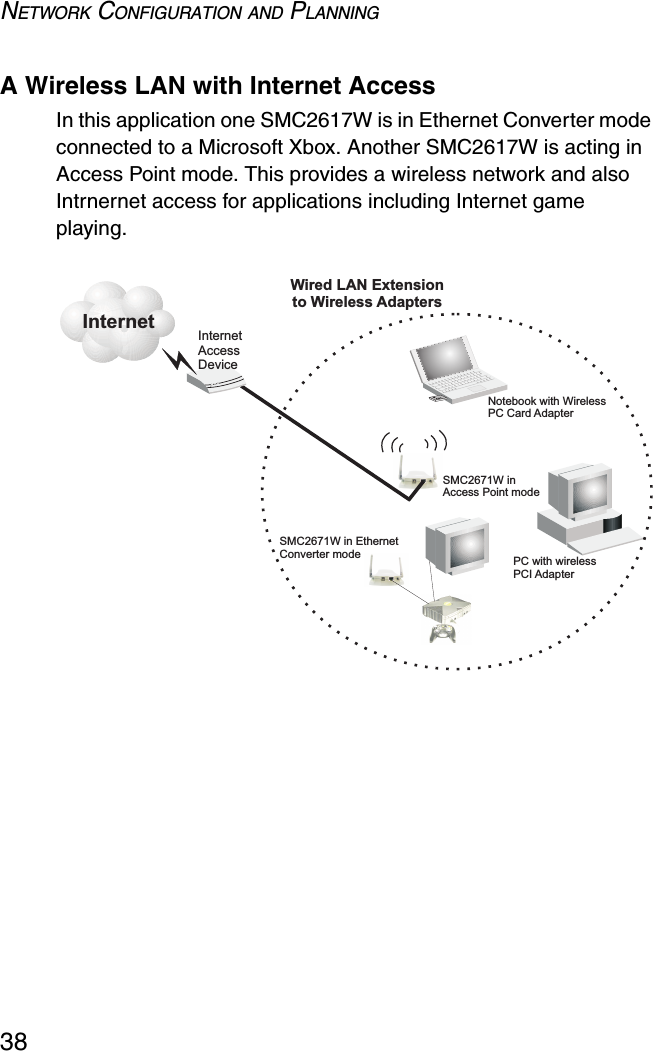 NETWORK CONFIGURATION AND PLANNING38A Wireless LAN with Internet AccessIn this application one SMC2617W is in Ethernet Converter mode connected to a Microsoft Xbox. Another SMC2617W is acting in Access Point mode. This provides a wireless network and also Intrnernet access for applications including Internet game playing.Wired LAN Extensionto Wireless AdaptersInternetInternetAccessDeviceSMC2671W in EthernetConverter modeSMC2671W inAccess Point modeNotebook with WirelessPC Card AdapterPC with wirelessPCI Adapter