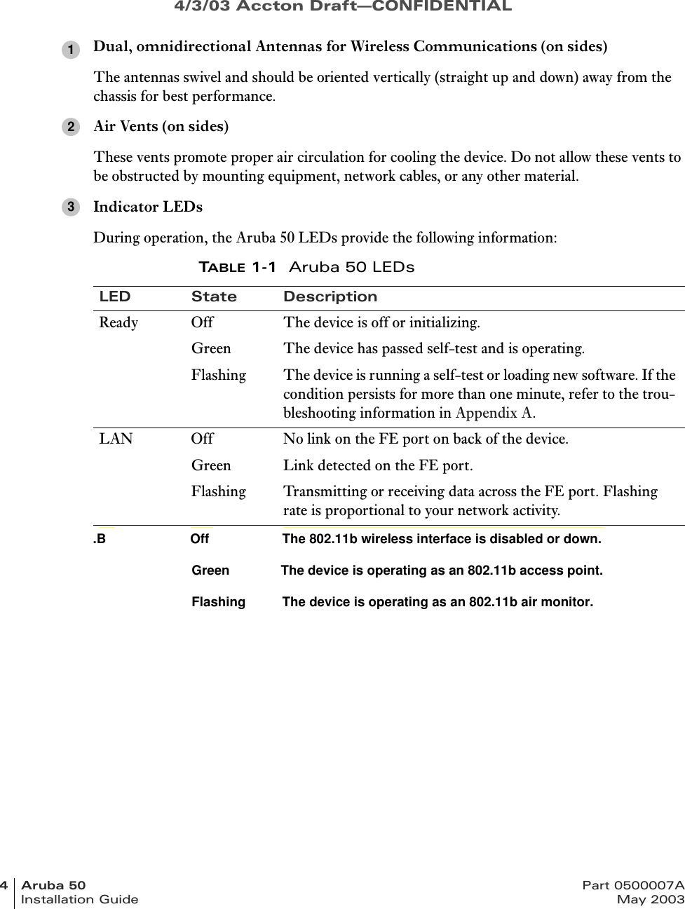 4/3/03 Accton Draft—CONFIDENTIAL4Aruba50 Part 0500007AInstallation Guide May 2003Dual, omnidirectional Antennas for Wireless Communications (on sides)The antennas swivel and should be oriented vertically (straight up and down) away from the chassis for best performance.Air Vents (on sides)These vents promote proper air circulation for cooling the device. Do not allow these vents to be obstructed by mounting equipment, network cables, or any other material.Indicator LEDsDuring operation, the Aruba 50 LEDs provide the following information:TABLE 1-1  Aruba 50 LEDsLED State DescriptionReady Off The device is off or initializing.Green The device has passed self-test and is operating.Flashing The device is running a self-test or loading new software. If the condition persists for more than one minute, refer to the trou-bleshooting information in Appendix A.LAN Off No link on the FE port on back of the device.Green Link detected on the FE port.Flashing Transmitting or receiving data across the FE port. Flashing rate is proportional to your network activity..A Off The 802.11a wireless interface is disabled or down.Green The device is operating as an 802.11a access point.Flashing The device is operating as an 802.11a air monitor..B Off The 802.11b wireless interface is disabled or down.Green The device is operating as an 802.11b access point.Flashing The device is operating as an 802.11b air monitor.123.B                       Off                    The 802.11b wireless interface is disabled or down.                           Green              The device is operating as an 802.11b access point.                           Flashing          The device is operating as an 802.11b air monitor.