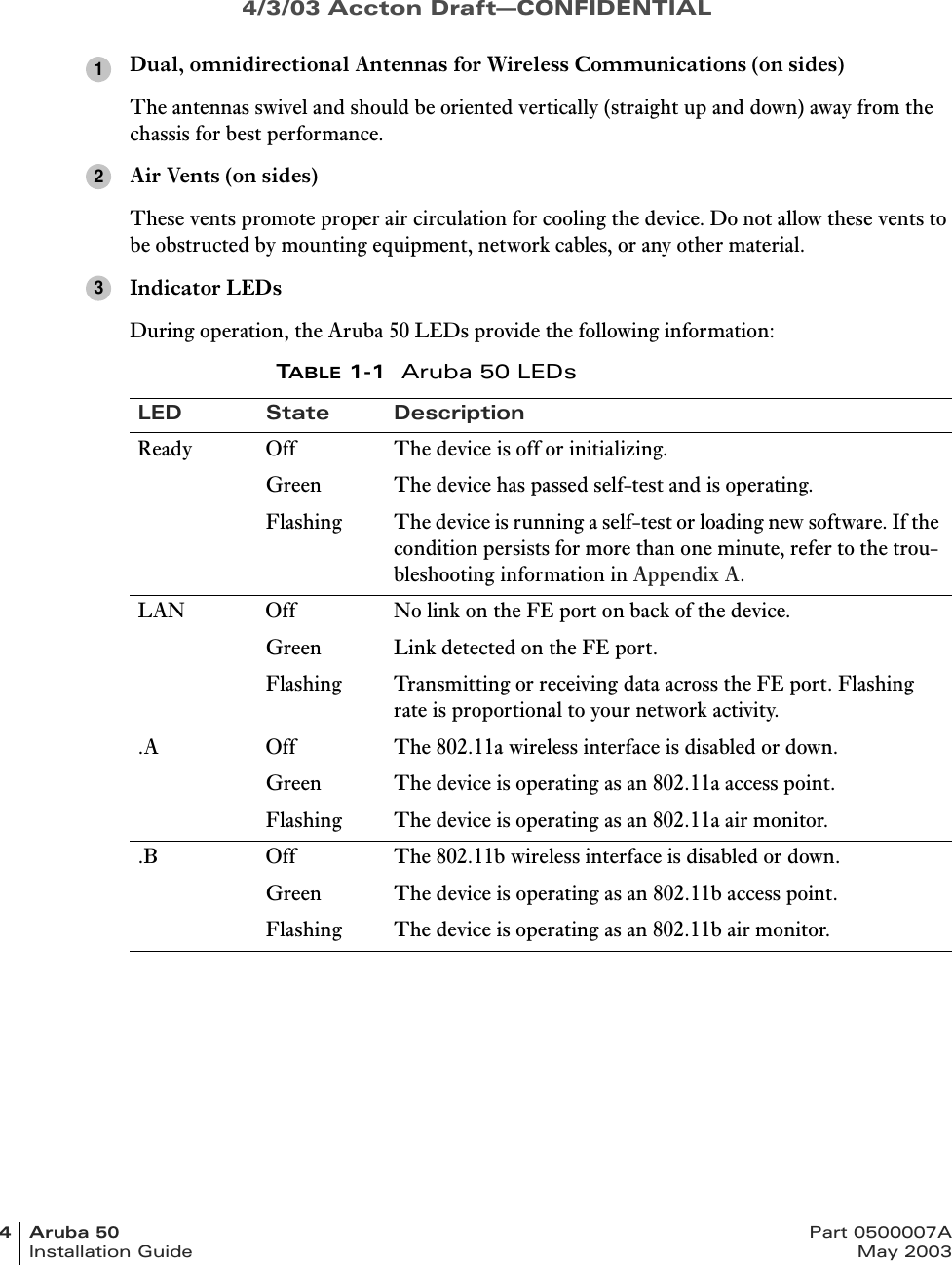 4/3/03 Accton Draft—CONFIDENTIAL4Aruba50 Part 0500007AInstallation Guide May 2003Dual, omnidirectional Antennas for Wireless Communications (on sides)The antennas swivel and should be oriented vertically (straight up and down) away from the chassis for best performance.Air Vents (on sides)These vents promote proper air circulation for cooling the device. Do not allow these vents to be obstructed by mounting equipment, network cables, or any other material.Indicator LEDsDuring operation, the Aruba 50 LEDs provide the following information:TABLE 1-1  Aruba 50 LEDsLED State DescriptionReady Off The device is off or initializing.Green The device has passed self-test and is operating.Flashing The device is running a self-test or loading new software. If the condition persists for more than one minute, refer to the trou-bleshooting information in Appendix A.LAN Off No link on the FE port on back of the device.Green Link detected on the FE port.Flashing Transmitting or receiving data across the FE port. Flashing rate is proportional to your network activity..A Off The 802.11a wireless interface is disabled or down.Green The device is operating as an 802.11a access point.Flashing The device is operating as an 802.11a air monitor..B Off The 802.11b wireless interface is disabled or down.Green The device is operating as an 802.11b access point.Flashing The device is operating as an 802.11b air monitor.123