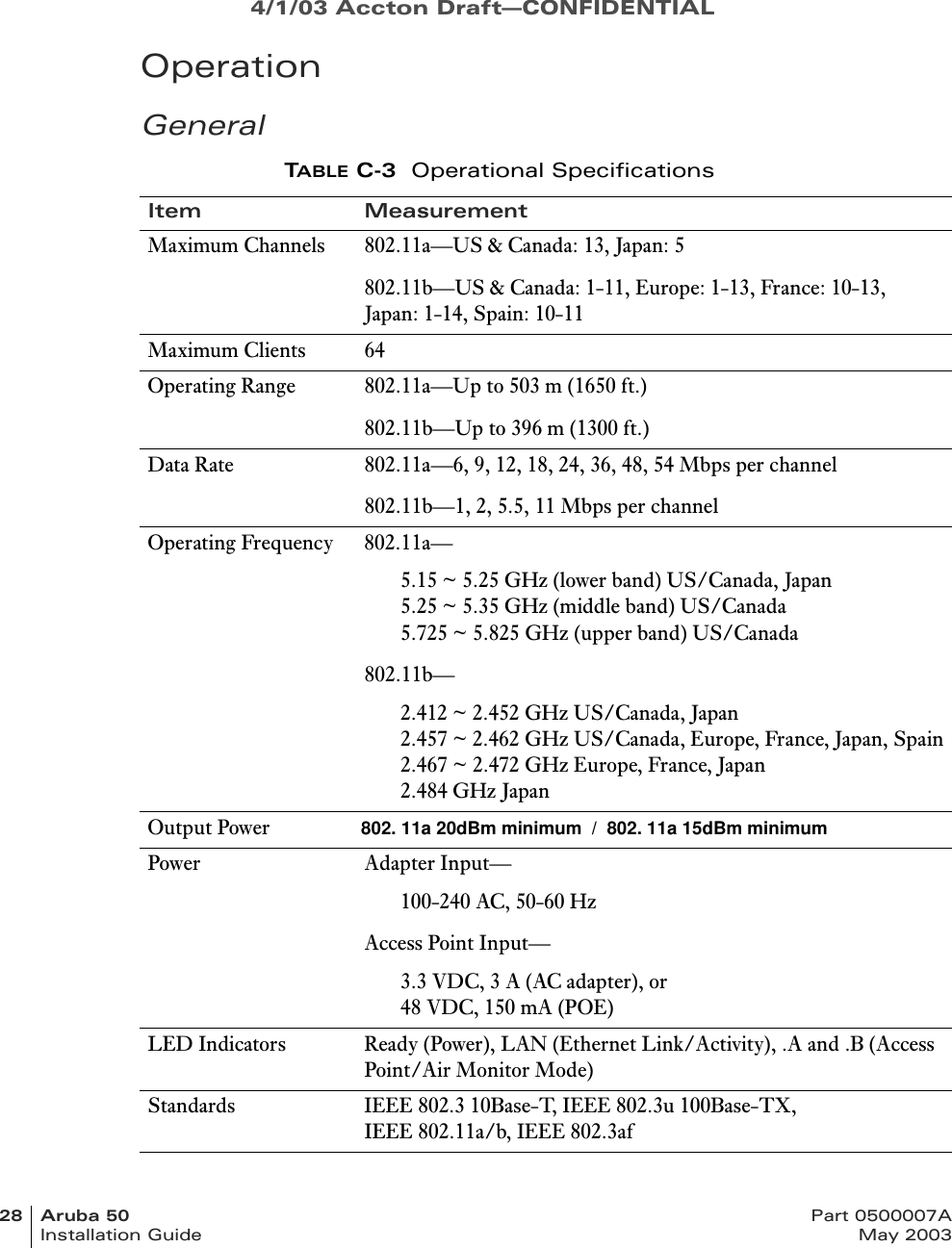 4/1/03 Accton Draft—CONFIDENTIAL28 Aruba 50 Part 0500007AInstallation Guide May 2003OperationGeneralTABLE C-3 Operational SpecificationsItem MeasurementMaximum Channels 802.11a—US &amp; Canada: 13, Japan: 5802.11b—US &amp; Canada: 1-11, Europe: 1-13, France: 10-13,Japan: 1-14, Spain: 10-11Maximum Clients 64Operating Range 802.11a—Up to 503 m (1650 ft.)802.11b—Up to 396 m (1300 ft.)Data Rate 802.11a—6, 9, 12, 18, 24, 36, 48, 54 Mbps per channel802.11b—1, 2, 5.5, 11 Mbps per channelOperating Frequency 802.11a—5.15 ~ 5.25 GHz (lower band) US/Canada, Japan5.25 ~ 5.35 GHz (middle band) US/Canada5.725 ~ 5.825 GHz (upper band) US/Canada802.11b—2.412 ~ 2.452 GHz US/Canada, Japan2.457 ~ 2.462 GHz US/Canada, Europe, France, Japan, Spain2.467 ~ 2.472 GHz Europe, France, Japan2.484 GHz JapanOutput Power 16 dBm minimumPower Adapter Input—100-240 AC, 50-60 HzAccess Point Input—3.3 VDC, 3 A (AC adapter), or48 VDC, 150 mA (POE)LED Indicators Ready (Power), LAN (Ethernet Link/Activity), .A and .B (Access Point/Air Monitor Mode)Standards IEEE 802.3 10Base-T, IEEE 802.3u 100Base-TX,IEEE 802.11a/b, IEEE 802.3af802. 11a 20dBm minimum  /  802. 11a 15dBm minimum