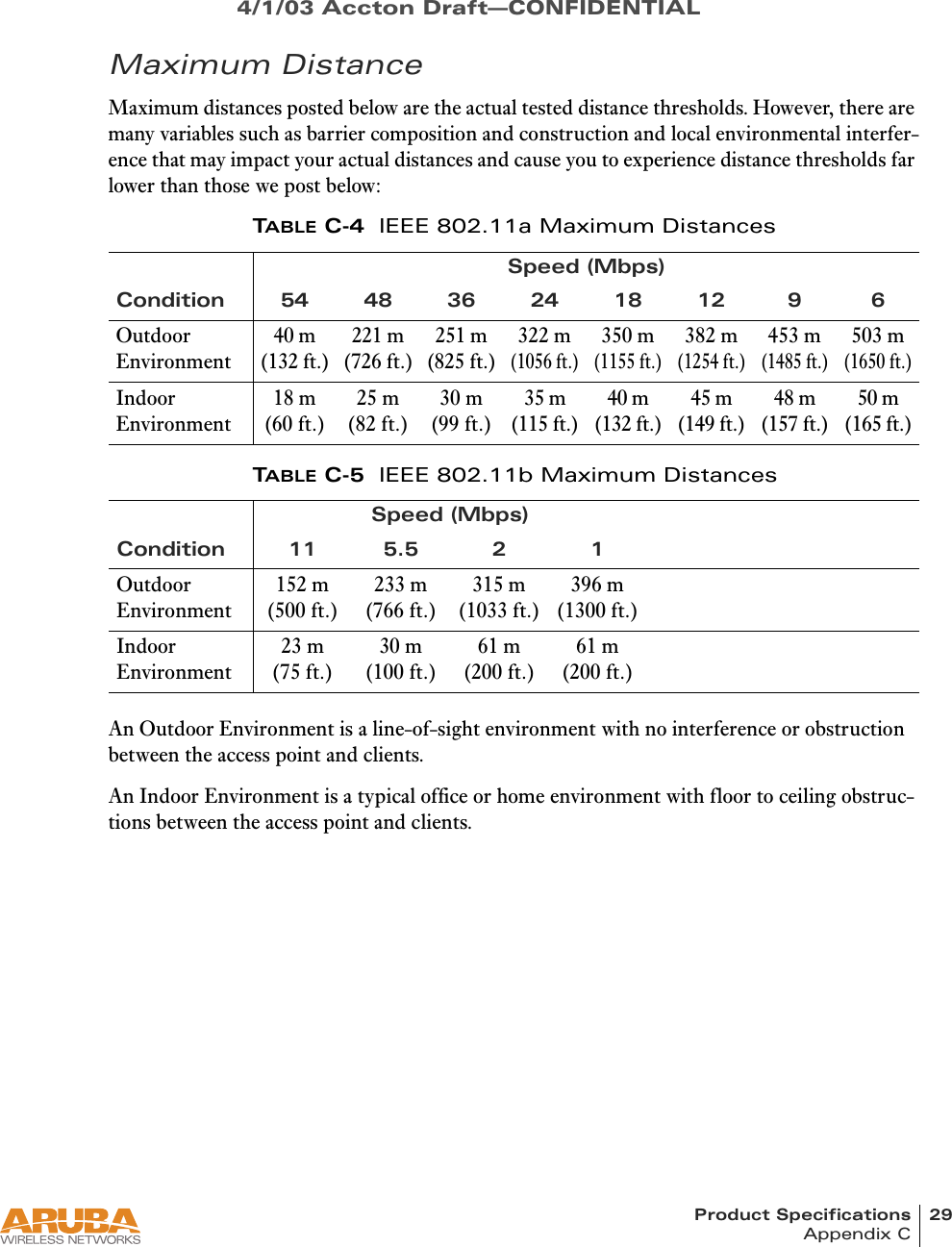 Product Specifications 29Appendix C4/1/03 Accton Draft—CONFIDENTIALMaximum DistanceMaximum distances posted below are the actual tested distance thresholds. However, there are many variables such as barrier composition and construction and local environmental interfer-ence that may impact your actual distances and cause you to experience distance thresholds far lower than those we post below:An Outdoor Environment is a line-of-sight environment with no interference or obstruction between the access point and clients.An Indoor Environment is a typical office or home environment with floor to ceiling obstruc-tions between the access point and clients.TABLE C-4 IEEE 802.11a Maximum DistancesSpeed (Mbps)Condition544836241812 9 6OutdoorEnvironment40 m (132 ft.)221 m (726 ft.)251 m (825 ft.)322 m (1056 ft.)350 m (1155 ft.)382 m (1254 ft.)453 m (1485 ft.)503 m (1650 ft.)IndoorEnvironment18 m (60 ft.)25 m (82 ft.)30 m (99 ft.)35 m (115 ft.)40 m (132 ft.)45 m (149 ft.)48 m (157 ft.)50 m (165 ft.)TABLE C-5 IEEE 802.11b Maximum DistancesSpeed (Mbps)Condition 11 5.5 2 1OutdoorEnvironment152 m(500 ft.)233 m(766 ft.)315 m(1033 ft.)396 m(1300 ft.)IndoorEnvironment23 m(75 ft.)30 m(100 ft.)61 m(200 ft.)61 m(200 ft.)