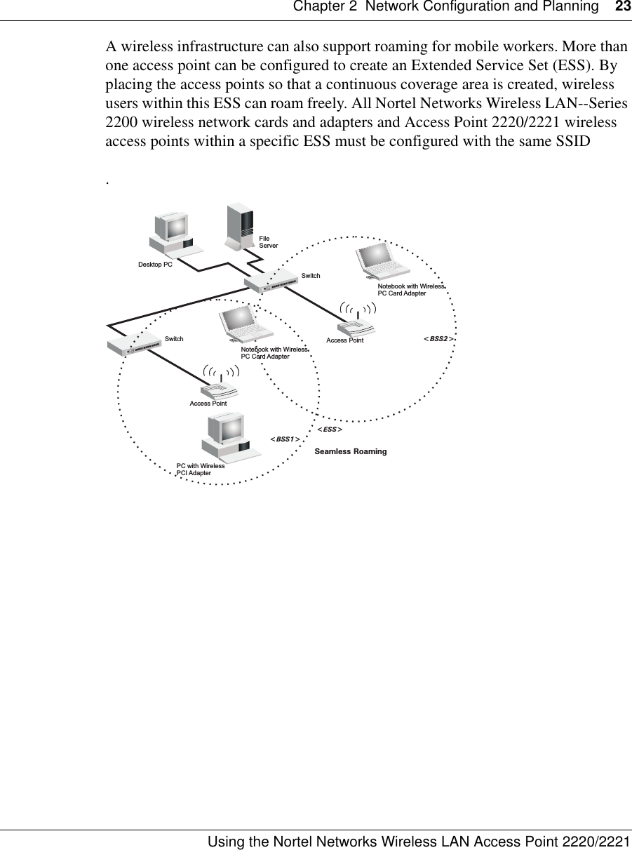 Chapter 2 Network Configuration and Planning 23Using the Nortel Networks Wireless LAN Access Point 2220/2221 A wireless infrastructure can also support roaming for mobile workers. More than one access point can be configured to create an Extended Service Set (ESS). By placing the access points so that a continuous coverage area is created, wireless users within this ESS can roam freely. All Nortel Networks Wireless LAN--Series 2200 wireless network cards and adapters and Access Point 2220/2221 wireless access points within a specific ESS must be configured with the same SSID.FileServerSwitchDesktop PCAccess Point&lt;BSS2&gt;Notebook with WirelessPC Card AdapterSeamless Roaming&lt;ESS&gt;SwitchAccess Point&lt;BSS1&gt;PC with WirelessPCI AdapterNotebook with WirelessPC Card Adapter