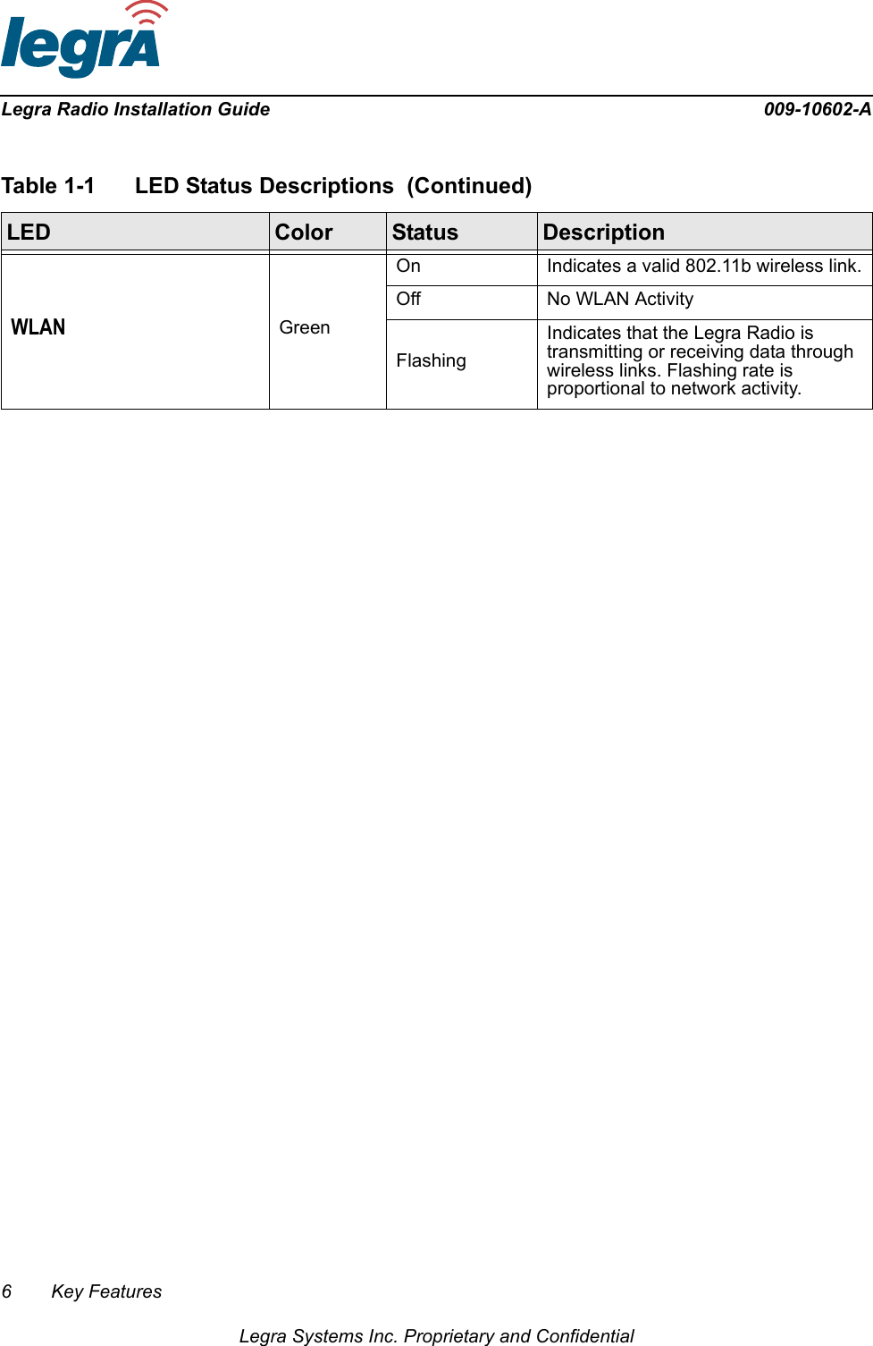 6 Key FeaturesLegra Systems Inc. Proprietary and ConfidentialLegra Radio Installation Guide 009-10602-AWLAN GreenOn Indicates a valid 802.11b wireless link.Off No WLAN ActivityFlashingIndicates that the Legra Radio is transmitting or receiving data through wireless links. Flashing rate is proportional to network activity.Table 1-1 LED Status Descriptions  (Continued)LED Color Status Description