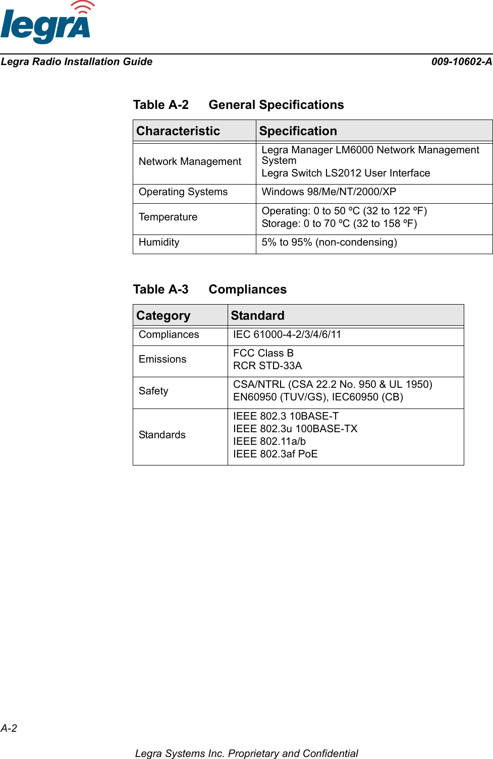 A-2Legra Systems Inc. Proprietary and ConfidentialLegra Radio Installation Guide 009-10602-ANetwork ManagementLegra Manager LM6000 Network Management SystemLegra Switch LS2012 User InterfaceOperating Systems Windows 98/Me/NT/2000/XPTemperature Operating: 0 to 50 ºC (32 to 122 ºF) Storage: 0 to 70 ºC (32 to 158 ºF)Humidity 5% to 95% (non-condensing)Table A-3 CompliancesCategory StandardCompliances IEC 61000-4-2/3/4/6/11Emissions FCC Class BRCR STD-33ASafety CSA/NTRL (CSA 22.2 No. 950 &amp; UL 1950)EN60950 (TUV/GS), IEC60950 (CB)StandardsIEEE 802.3 10BASE-TIEEE 802.3u 100BASE-TXIEEE 802.11a/bIEEE 802.3af PoETable A-2 General SpecificationsCharacteristic Specification