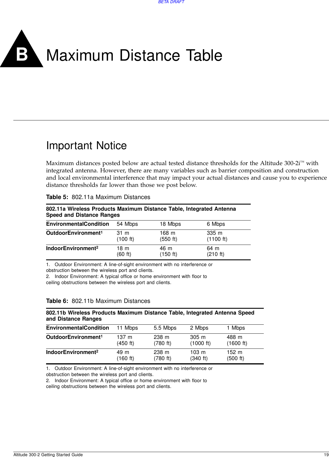 Altitude 300-2 Getting Started Guide 19BETA DRAFTBMaximum Distance TableImportant NoticeMaximum distances posted below are actual tested distance thresholds for the Altitude 300-2i™ with integrated antenna. However, there are many variables such as barrier composition and construction and local environmental interference that may impact your actual distances and cause you to experience distance thresholds far lower than those we post below.Table 5: 802.11a Maximum Distances802.11a Wireless Products Maximum Distance Table, Integrated Antenna Speed and Distance RangesEnvironmentalCondition 54 Mbps 18 Mbps 6 MbpsOutdoorEnvironment11. Outdoor Environment: A line-of-sight environment with no interference orobstruction between the wireless port and clients.31 m(100 ft) 168 m(550 ft) 335 m(1100 ft)IndoorEnvironment22. Indoor Environment: A typical office or home environment with floor toceiling obstructions between the wireless port and clients.18 m(60 ft) 46 m(150 ft) 64 m(210 ft)Table 6: 802.11b Maximum Distances802.11b Wireless Products Maximum Distance Table, Integrated Antenna Speed and Distance RangesEnvironmentalCondition 11 Mbps 5.5 Mbps 2 Mbps 1 MbpsOutdoorEnvironment11. Outdoor Environment: A line-of-sight environment with no interference orobstruction between the wireless port and clients.137 m(450 ft) 238 m(780 ft) 305 m(1000 ft) 488 m(1600 ft)IndoorEnvironment22. Indoor Environment: A typical office or home environment with floor toceiling obstructions between the wireless port and clients.49 m(160 ft) 238 m(780 ft) 103 m(340 ft) 152 m(500 ft)