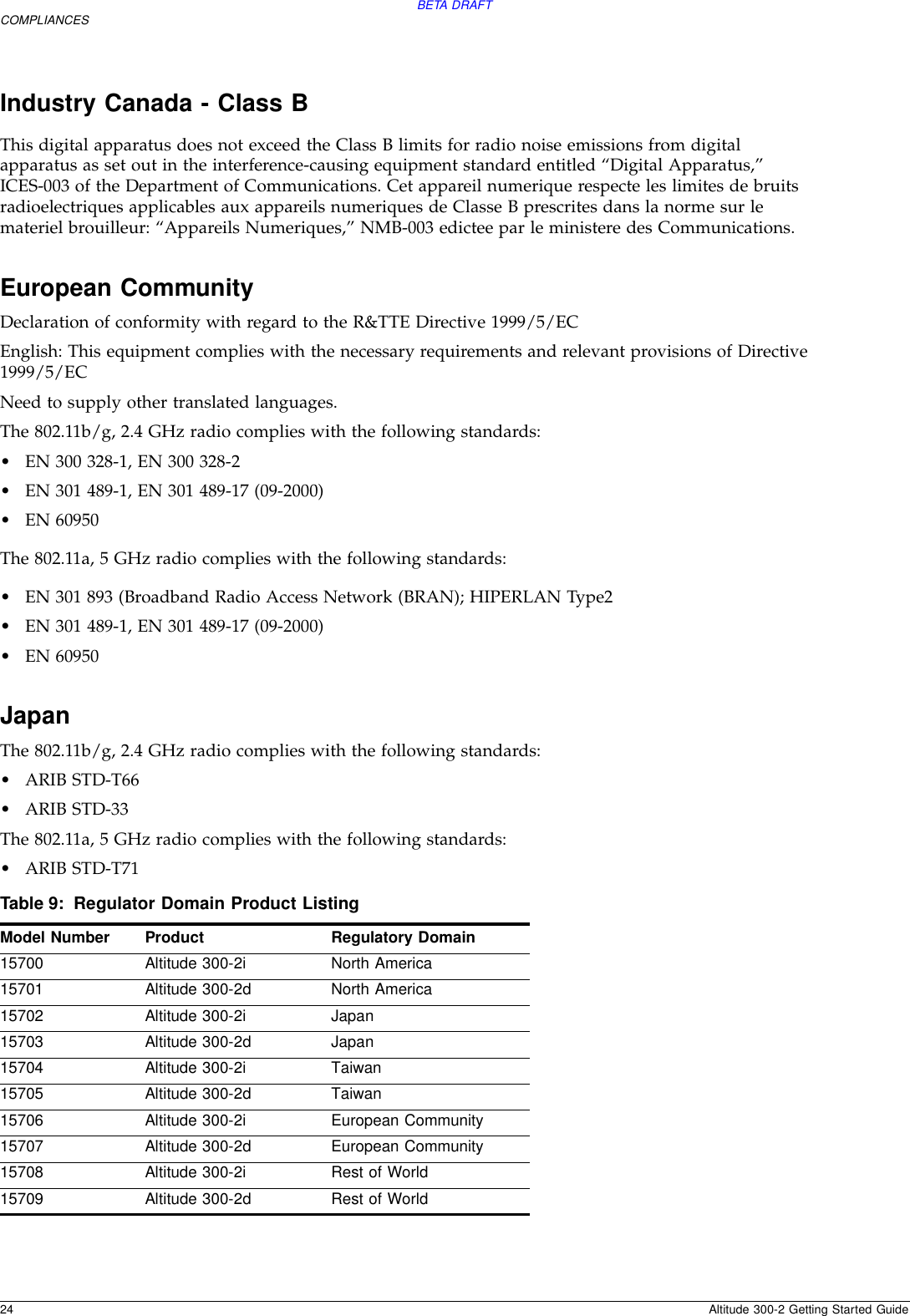 BETA DRAFT24 Altitude 300-2 Getting Started GuideCOMPLIANCESIndustry Canada - Class BThis digital apparatus does not exceed the Class B limits for radio noise emissions from digital apparatus as set out in the interference-causing equipment standard entitled “Digital Apparatus,” ICES-003 of the Department of Communications. Cet appareil numerique respecte les limites de bruits radioelectriques applicables aux appareils numeriques de Classe B prescrites dans la norme sur le materiel brouilleur: “Appareils Numeriques,” NMB-003 edictee par le ministere des Communications.European Community Declaration of conformity with regard to the R&amp;TTE Directive 1999/5/ECEnglish: This equipment complies with the necessary requirements and relevant provisions of Directive 1999/5/ECNeed to supply other translated languages.The 802.11b/g, 2.4 GHz radio complies with the following standards:•EN 300 328-1, EN 300 328-2•EN 301 489-1, EN 301 489-17 (09-2000)•EN 60950The 802.11a, 5 GHz radio complies with the following standards:•EN 301 893 (Broadband Radio Access Network (BRAN); HIPERLAN Type2•EN 301 489-1, EN 301 489-17 (09-2000)•EN 60950JapanThe 802.11b/g, 2.4 GHz radio complies with the following standards:•ARIB STD-T66•ARIB STD-33The 802.11a, 5 GHz radio complies with the following standards:•ARIB STD-T71Table 9: Regulator Domain Product ListingModel Number Product Regulatory Domain15700 Altitude 300-2i  North America15701 Altitude 300-2d  North America15702 Altitude 300-2i  Japan15703 Altitude 300-2d  Japan15704 Altitude 300-2i  Taiwan15705 Altitude 300-2d  Taiwan15706 Altitude 300-2i  European Community15707 Altitude 300-2d  European Community15708 Altitude 300-2i  Rest of World15709 Altitude 300-2d  Rest of World