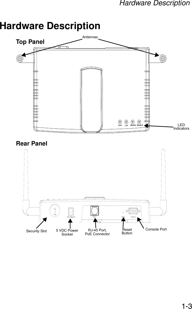 Hardware Description1-3Hardware DescriptionTop PanelRear PanelWLAN A WLAN GLED IndicatorsSecurity Slot RJ-45 Port,PoE ConnectorReset ButtonConsole Port5 VDC Power SocketAntennas