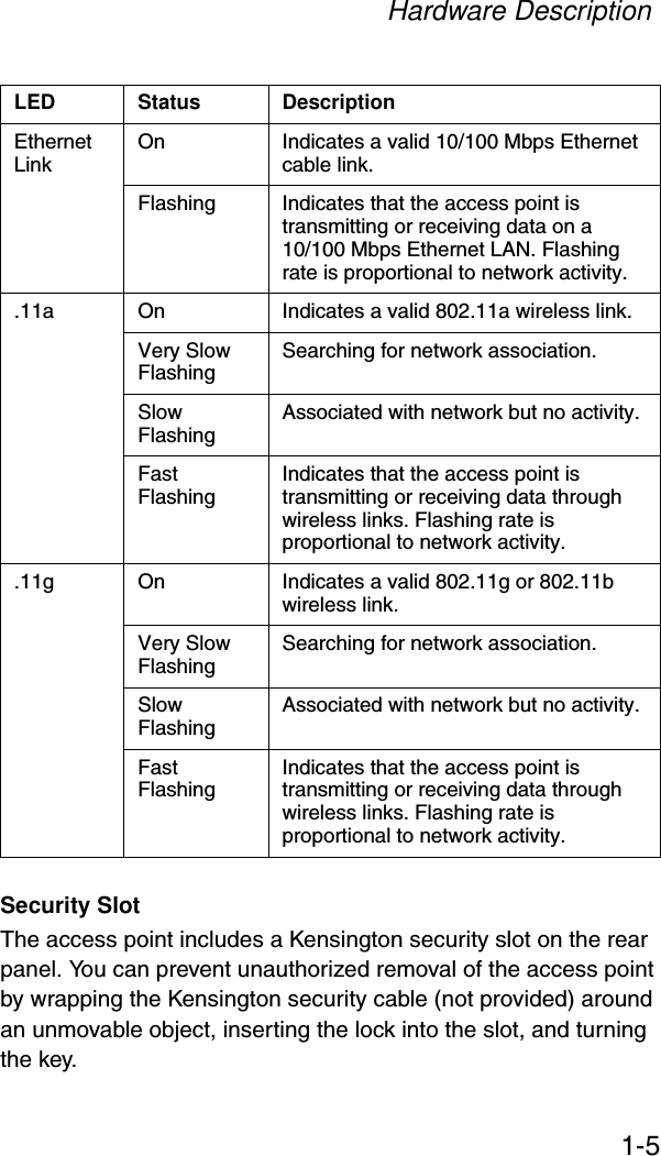 Hardware Description1-5Security SlotThe access point includes a Kensington security slot on the rear panel. You can prevent unauthorized removal of the access point by wrapping the Kensington security cable (not provided) around an unmovable object, inserting the lock into the slot, and turning the key.Ethernet Link On Indicates a valid 10/100 Mbps Ethernet cable link.Flashing Indicates that the access point is transmitting or receiving data on a 10/100 Mbps Ethernet LAN. Flashing rate is proportional to network activity..11a On Indicates a valid 802.11a wireless link.Very Slow Flashing Searching for network association.SlowFlashing Associated with network but no activity.FastFlashing Indicates that the access point is transmitting or receiving data through wireless links. Flashing rate is proportional to network activity..11g On Indicates a valid 802.11g or 802.11b wireless link.Very Slow Flashing Searching for network association.SlowFlashing Associated with network but no activity.FastFlashing Indicates that the access point is transmitting or receiving data through wireless links. Flashing rate is proportional to network activity.LED Status Description