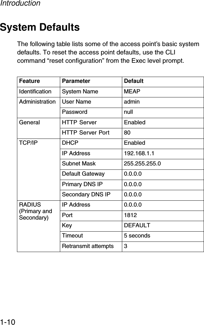 Introduction1-10System DefaultsThe following table lists some of the access point’s basic system defaults. To reset the access point defaults, use the CLI command “reset configuration” from the Exec level prompt.Feature Parameter DefaultIdentification System Name MEAPAdministration User Name adminPassword nullGeneral HTTP Server EnabledHTTP Server Port 80TCP/IP DHCP EnabledIP Address 192.168.1.1Subnet Mask 255.255.255.0Default Gateway 0.0.0.0Primary DNS IP 0.0.0.0Secondary DNS IP 0.0.0.0RADIUS(Primary and Secondary)IP Address 0.0.0.0Port 1812Key DEFAULTTimeout 5 secondsRetransmit attempts 3