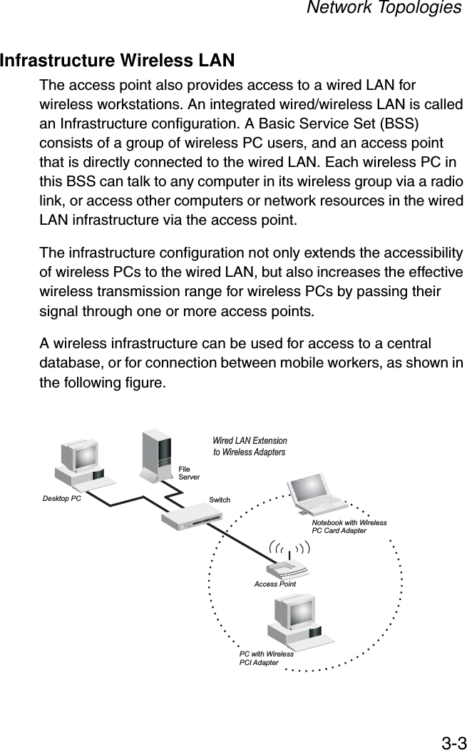 Network Topologies3-3Infrastructure Wireless LANThe access point also provides access to a wired LAN for wireless workstations. An integrated wired/wireless LAN is called an Infrastructure configuration. A Basic Service Set (BSS) consists of a group of wireless PC users, and an access point that is directly connected to the wired LAN. Each wireless PC in this BSS can talk to any computer in its wireless group via a radio link, or access other computers or network resources in the wired LAN infrastructure via the access point.The infrastructure configuration not only extends the accessibility of wireless PCs to the wired LAN, but also increases the effective wireless transmission range for wireless PCs by passing their signal through one or more access points.A wireless infrastructure can be used for access to a central database, or for connection between mobile workers, as shown in the following figure.FileServerSwitchDesktop PCAccess PointWired LAN Extensionto Wireless AdaptersPC with WirelessPCI AdapterNotebook with WirelessPC Card Adapter