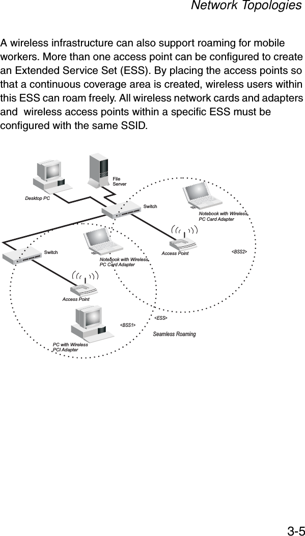 Network Topologies3-5A wireless infrastructure can also support roaming for mobile workers. More than one access point can be configured to create an Extended Service Set (ESS). By placing the access points so that a continuous coverage area is created, wireless users within this ESS can roam freely. All wireless network cards and adapters and  wireless access points within a specific ESS must be configured with the same SSID.FileServerSwitchDesktop PCAccess Point &lt;BSS2&gt;Notebook with WirelessPC Card AdapterSeamless Roaming&lt;ESS&gt;SwitchAccess Point&lt;BSS1&gt;PC with WirelessPCI AdapterNotebook with WirelessPC Card Adapter