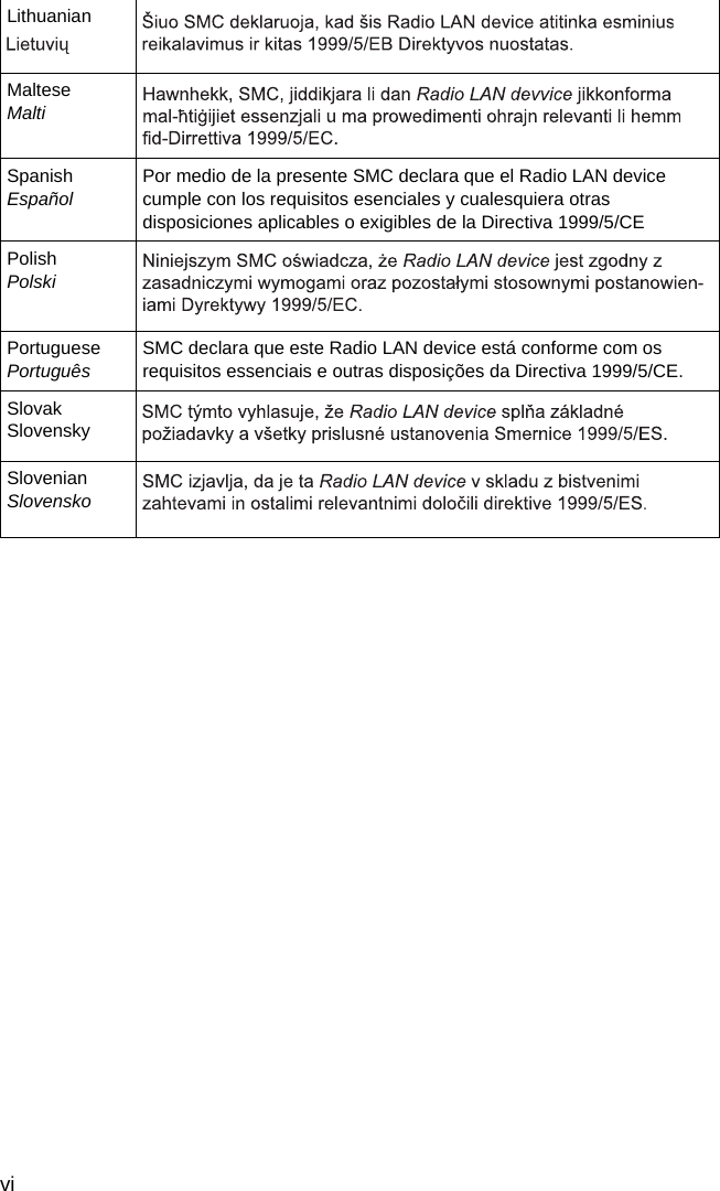 viLithuanianMalteseMaltiSpanishEspañol  Por medio de la presente SMC declara que el Radio LAN device cumple con los requisitos esenciales y cualesquiera otras disposiciones aplicables o exigibles de la Directiva 1999/5/CEPolishPolskiPortuguesePortuguês SMC declara que este Radio LAN device está conforme com os requisitos essenciais e outras disposições da Directiva 1999/5/CE.SlovakSlovenskySlovenianSlovensko