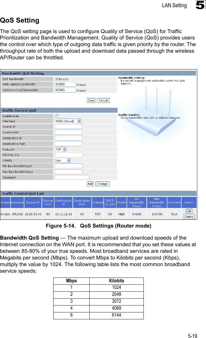 LAN Setting5-195QoS SettingThe QoS setting page is used to configure Quality of Service (QoS) for Traffic Prioritization and Bandwidth Management. Quality of Service (QoS) provides users the control over which type of outgoing data traffic is given priority by the router. The throughput rate of both the upload and download data passed through the wireless AP/Router can be throttled. Figure 5-14.   QoS Settings (Router mode)Bandwidth QoS Setting — The maximum upload and download speeds of the Internet connection on the WAN port. It is recommended that you set these values at between 85-90% of your true speeds. Most broadband services are rated in Megabits per second (Mbps). To convert Mbps to Kilobits per second (Kbps), multiply the value by 1024. The following table lists the most common broadband service speeds:Mbps Kilobits1 10242 20483 30724 40696 6144
