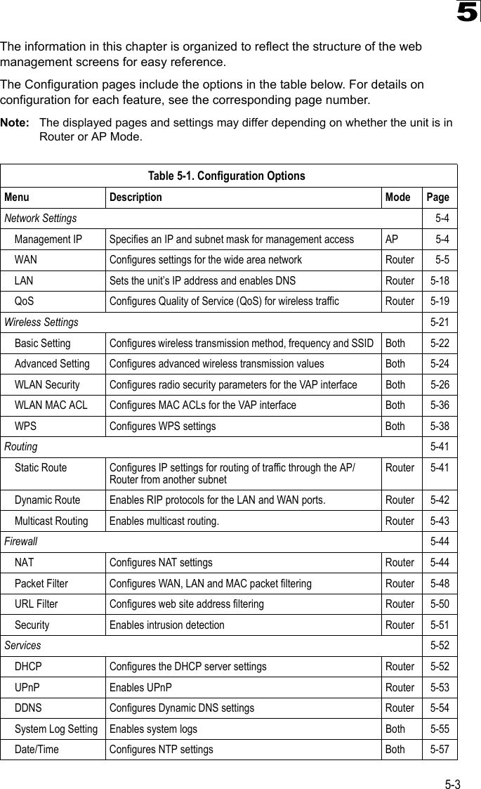 5-35The information in this chapter is organized to reflect the structure of the web management screens for easy reference. The Configuration pages include the options in the table below. For details on configuration for each feature, see the corresponding page number.Note: The displayed pages and settings may differ depending on whether the unit is in Router or AP Mode.Table 5-1. Configuration OptionsMenu Description Mode PageNetwork Settings 5-4Management IP Specifies an IP and subnet mask for management access AP 5-4WAN Configures settings for the wide area network Router 5-5LAN Sets the unit’s IP address and enables DNS Router 5-18QoS Configures Quality of Service (QoS) for wireless traffic Router 5-19Wireless Settings 5-21Basic Setting Configures wireless transmission method, frequency and SSID Both 5-22Advanced Setting Configures advanced wireless transmission values Both 5-24WLAN Security Configures radio security parameters for the VAP interface Both 5-26WLAN MAC ACL Configures MAC ACLs for the VAP interface Both 5-36WPS Configures WPS settings Both 5-38Routing 5-41Static Route Configures IP settings for routing of traffic through the AP/Router from another subnetRouter 5-41Dynamic Route Enables RIP protocols for the LAN and WAN ports. Router 5-42Multicast Routing Enables multicast routing. Router 5-43Firewall 5-44NAT Configures NAT settings Router 5-44Packet Filter Configures WAN, LAN and MAC packet filtering Router 5-48URL Filter Configures web site address filtering Router 5-50Security Enables intrusion detection Router 5-51Services 5-52DHCP Configures the DHCP server settings Router 5-52UPnP Enables UPnP Router 5-53DDNS Configures Dynamic DNS settings Router 5-54System Log Setting Enables system logs Both 5-55Date/Time Configures NTP settings Both 5-57