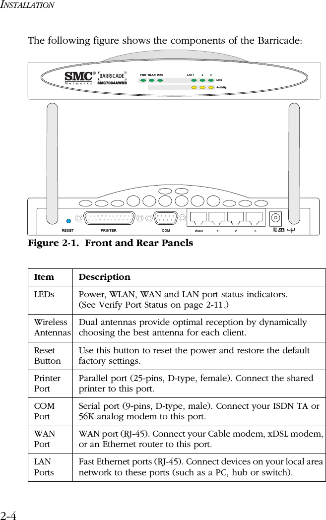 INSTALLATION2-4The following figure shows the components of the Barricade: Figure 2-1.  Front and Rear PanelsItem DescriptionLEDs Power, WLAN, WAN and LAN port status indicators. (See Verify Port Status on page 2-11.)Wireless AntennasDual antennas provide optimal reception by dynamically choosing the best antenna for each client.Reset ButtonUse this button to reset the power and restore the default factory settings.Printer PortParallel port (25-pins, D-type, female). Connect the shared printer to this port.COM PortSerial port (9-pins, D-type, male). Connect your ISDN TA or 56K analog modem to this port.WAN PortWAN port (RJ-45). Connect your Cable modem, xDSL modem, or an Ethernet router to this port.LAN PortsFast Ethernet ports (RJ-45). Connect devices on your local area network to these ports (such as a PC, hub or switch).SMC7004AWBRLAN 1PWR WLAN WAN 23LinkActivityRESET PRINTER COM WAN 1235V2A MAX