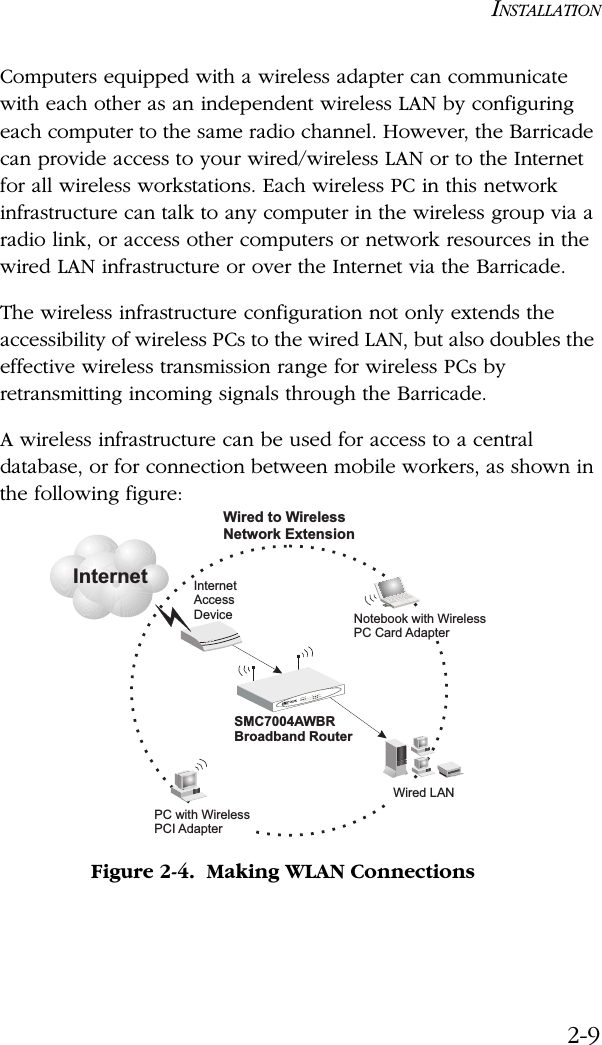 INSTALLATION2-9Computers equipped with a wireless adapter can communicate with each other as an independent wireless LAN by configuring each computer to the same radio channel. However, the Barricade can provide access to your wired/wireless LAN or to the Internet for all wireless workstations. Each wireless PC in this network infrastructure can talk to any computer in the wireless group via a radio link, or access other computers or network resources in the wired LAN infrastructure or over the Internet via the Barricade.The wireless infrastructure configuration not only extends the accessibility of wireless PCs to the wired LAN, but also doubles the effective wireless transmission range for wireless PCs by retransmitting incoming signals through the Barricade. A wireless infrastructure can be used for access to a central database, or for connection between mobile workers, as shown in the following figure:Figure 2-4.  Making WLAN ConnectionsInternetInternetAccessDeviceSMC7004AWBRBroadband RouterNotebook with WirelessPC Card AdapterPC with WirelessPCI AdapterWired LANWired to WirelessNetwork ExtensionSMC7004AWBRLAN1PWRWLAN WAN 23LinkActivity