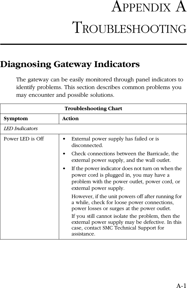 A-1APPENDIX ATROUBLESHOOTINGDiagnosing Gateway IndicatorsThe gateway can be easily monitored through panel indicators to identify problems. This section describes common problems you may encounter and possible solutions. Troubleshooting ChartSymptom ActionLED IndicatorsPower LED is Off •External power supply has failed or is  disconnected.•Check connections between the Barricade, the external power supply, and the wall outlet.•If the power indicator does not turn on when the power cord is plugged in, you may have a problem with the power outlet, power cord, or external power supply. However, if the unit powers off after running for a while, check for loose power connections, power losses or surges at the power outlet. If you still cannot isolate the problem, then the external power supply may be defective. In this case, contact SMC Technical Support for assistance.