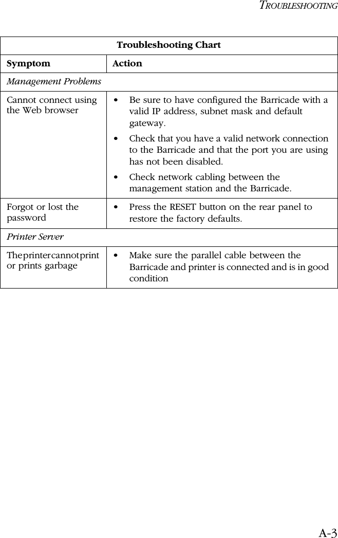 TROUBLESHOOTINGA-3Management ProblemsCannot connect using the Web browser•Be sure to have configured the Barricade with a valid IP address, subnet mask and default gateway.•Check that you have a valid network connection to the Barricade and that the port you are using has not been disabled.•Check network cabling between the management station and the Barricade.Forgot or lost the password•Press the RESET button on the rear panel to restore the factory defaults.Printer ServerThe printer cannot print or prints garbage•Make sure the parallel cable between the Barricade and printer is connected and is in good conditionTroubleshooting ChartSymptom Action