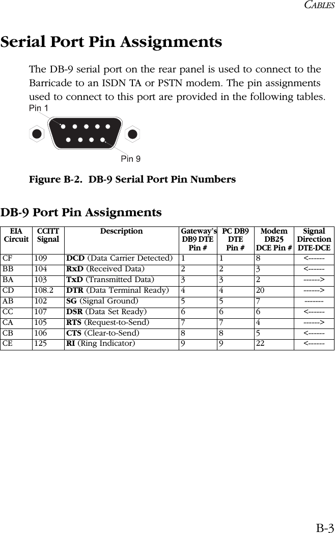 CABLESB-3Serial Port Pin AssignmentsThe DB-9 serial port on the rear panel is used to connect to the Barricade to an ISDN TA or PSTN modem. The pin assignments used to connect to this port are provided in the following tables.Figure B-2.  DB-9 Serial Port Pin NumbersDB-9 Port Pin AssignmentsEIA CircuitCCITT SignalDescription Gateway’s DB9 DTE Pin #PC DB9 DTE Pin #Modem DB25 DCE Pin #Signal Direction DTE-DCECF 109 DCD (Data Carrier Detected) 1 1 8 &lt;------BB 104 RxD (Received Data) 2 2 3 &lt;------BA 103 TxD (Transmitted Data) 3 3 2 ------&gt;CD 108.2 DTR (Data Terminal Ready) 4 4 20 ------&gt;AB 102 SG (Signal Ground) 5 5 7 -------CC 107 DSR (Data Set Ready) 6 6 6 &lt;------CA 105 RTS (Request-to-Send) 7 7 4 ------&gt;CB 106 CTS (Clear-to-Send) 8 8 5 &lt;------CE 125 RI (Ring Indicator) 9 9 22 &lt;------