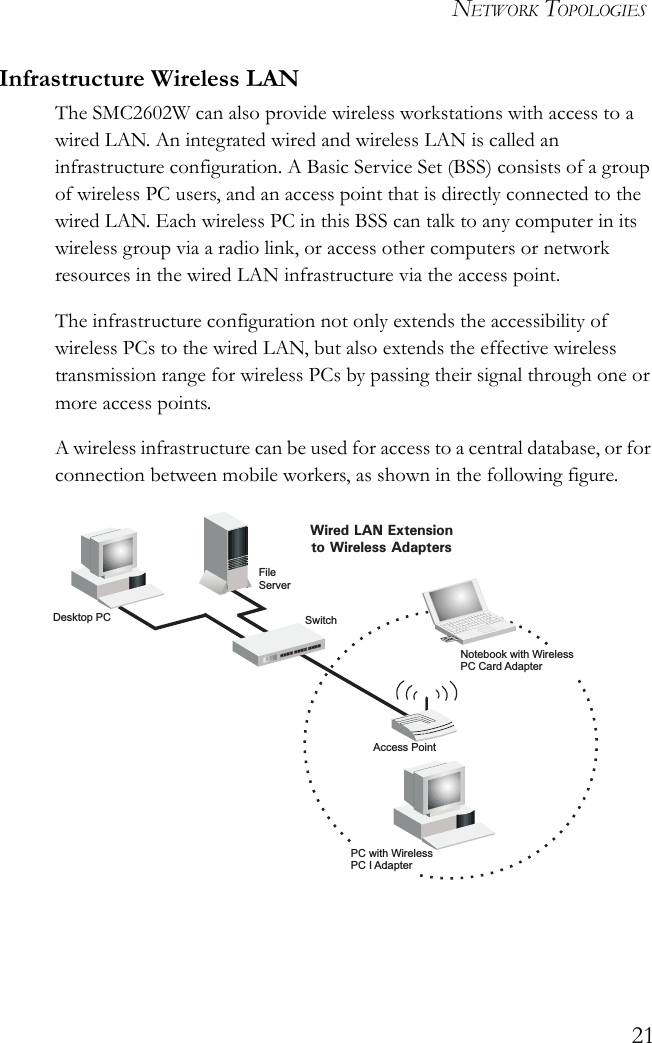 NETWORK TOPOLOGIES21Infrastructure Wireless LANThe SMC2602W can also provide wireless workstations with access to a wired LAN. An integrated wired and wireless LAN is called an infrastructure configuration. A Basic Service Set (BSS) consists of a group of wireless PC users, and an access point that is directly connected to the wired LAN. Each wireless PC in this BSS can talk to any computer in its wireless group via a radio link, or access other computers or network resources in the wired LAN infrastructure via the access point.The infrastructure configuration not only extends the accessibility of wireless PCs to the wired LAN, but also extends the effective wireless transmission range for wireless PCs by passing their signal through one or more access points. A wireless infrastructure can be used for access to a central database, or for connection between mobile workers, as shown in the following figure.FileServerSwitchDesktop PCAccess PointWired LAN Extensionto Wireless AdaptersPC with WirelessPC I AdapterNotebook with WirelessPC Card Adapter