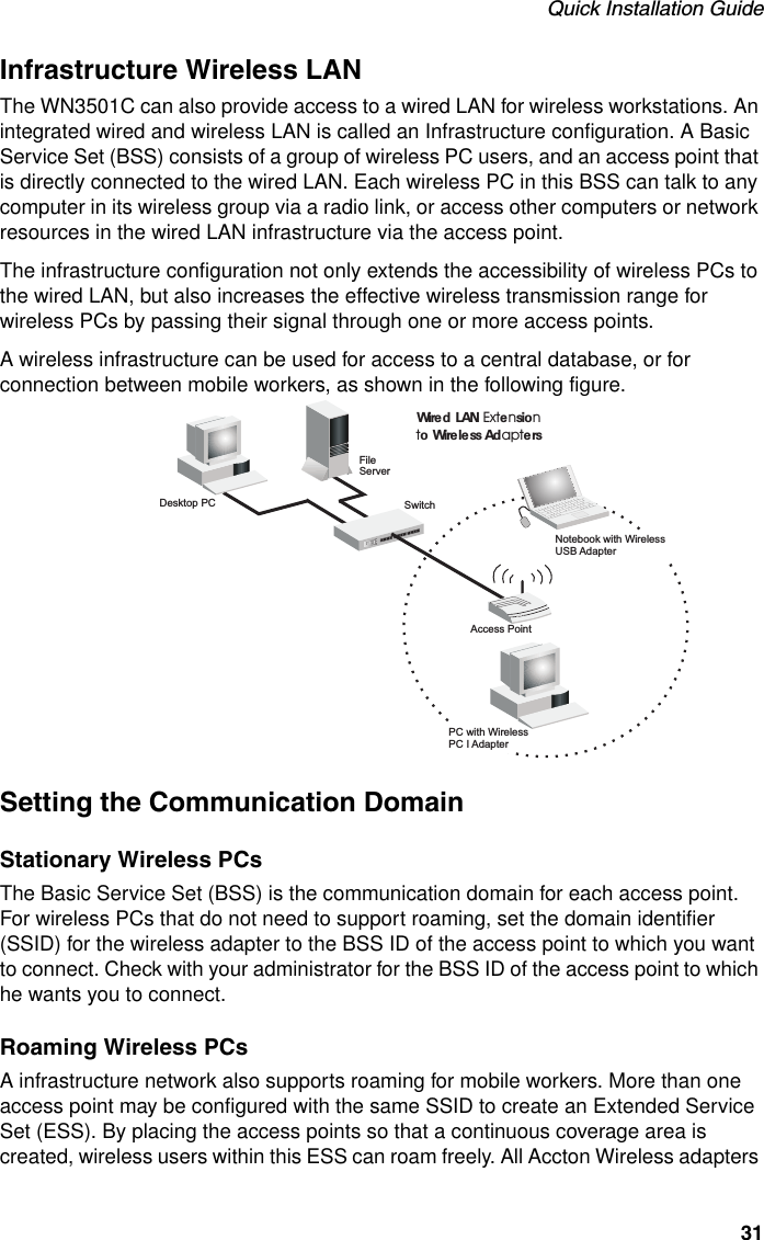 Quick Installation Guide31Infrastructure Wireless LANThe WN3501C can also provide access to a wired LAN for wireless workstations. An integrated wired and wireless LAN is called an Infrastructure configuration. A Basic Service Set (BSS) consists of a group of wireless PC users, and an access point that is directly connected to the wired LAN. Each wireless PC in this BSS can talk to any computer in its wireless group via a radio link, or access other computers or network resources in the wired LAN infrastructure via the access point.The infrastructure configuration not only extends the accessibility of wireless PCs to the wired LAN, but also increases the effective wireless transmission range for wireless PCs by passing their signal through one or more access points.A wireless infrastructure can be used for access to a central database, or for connection between mobile workers, as shown in the following figure.Setting the Communication DomainStationary Wireless PCsThe Basic Service Set (BSS) is the communication domain for each access point. For wireless PCs that do not need to support roaming, set the domain identifier (SSID) for the wireless adapter to the BSS ID of the access point to which you want to connect. Check with your administrator for the BSS ID of the access point to which he wants you to connect.Roaming Wireless PCsA infrastructure network also supports roaming for mobile workers. More than one access point may be configured with the same SSID to create an Extended Service Set (ESS). By placing the access points so that a continuous coverage area is created, wireless users within this ESS can roam freely. All Accton Wireless adapters FileServerDesktop PCPC with WirelessPC I AdapterSwitchAccess PointWired LAN Extensionto Wireless AdaptersNotebook with WirelessUSB Adapter