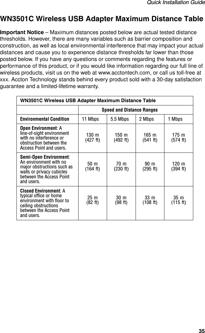 Quick Installation Guide35WN3501C Wireless USB Adapter Maximum Distance TableImportant Notice – Maximum distances posted below are actual tested distance thresholds. However, there are many variables such as barrier composition and construction, as well as local environmental interference that may impact your actual distances and cause you to experience distance thresholds far lower than those posted below. If you have any questions or comments regarding the features or performance of this product, or if you would like information regarding our full line of wireless products, visit us on the web at www.acctontech.com, or call us toll-free at xxx. Accton Technology stands behind every product sold with a 30-day satisfaction guarantee and a limited-lifetime warranty.WN3501C Wireless USB Adapter Maximum Distance TableSpeed and Distance RangesEnvironmental Condition 11 Mbps 5.5 Mbps 2 Mbps 1 MbpsOpen Environment: A line-of-sight environment with no interference or obstruction between the Access Point and users.130 m (427 ft)150 m (492 ft)165 m (541 ft)175 m (574 ft)Semi-Open Environment: An environment with no major obstructions such as walls or privacy cubicles between the Access Point and users.50 m (164 ft)70 m (230 ft)90 m (295 ft)120 m (394 ft)Closed Environment: A typical office or home environment with floor to ceiling obstructions between the Access Point and users.25 m (82 ft)30 m (98 ft)33 m (108 ft)35 m (115 ft)