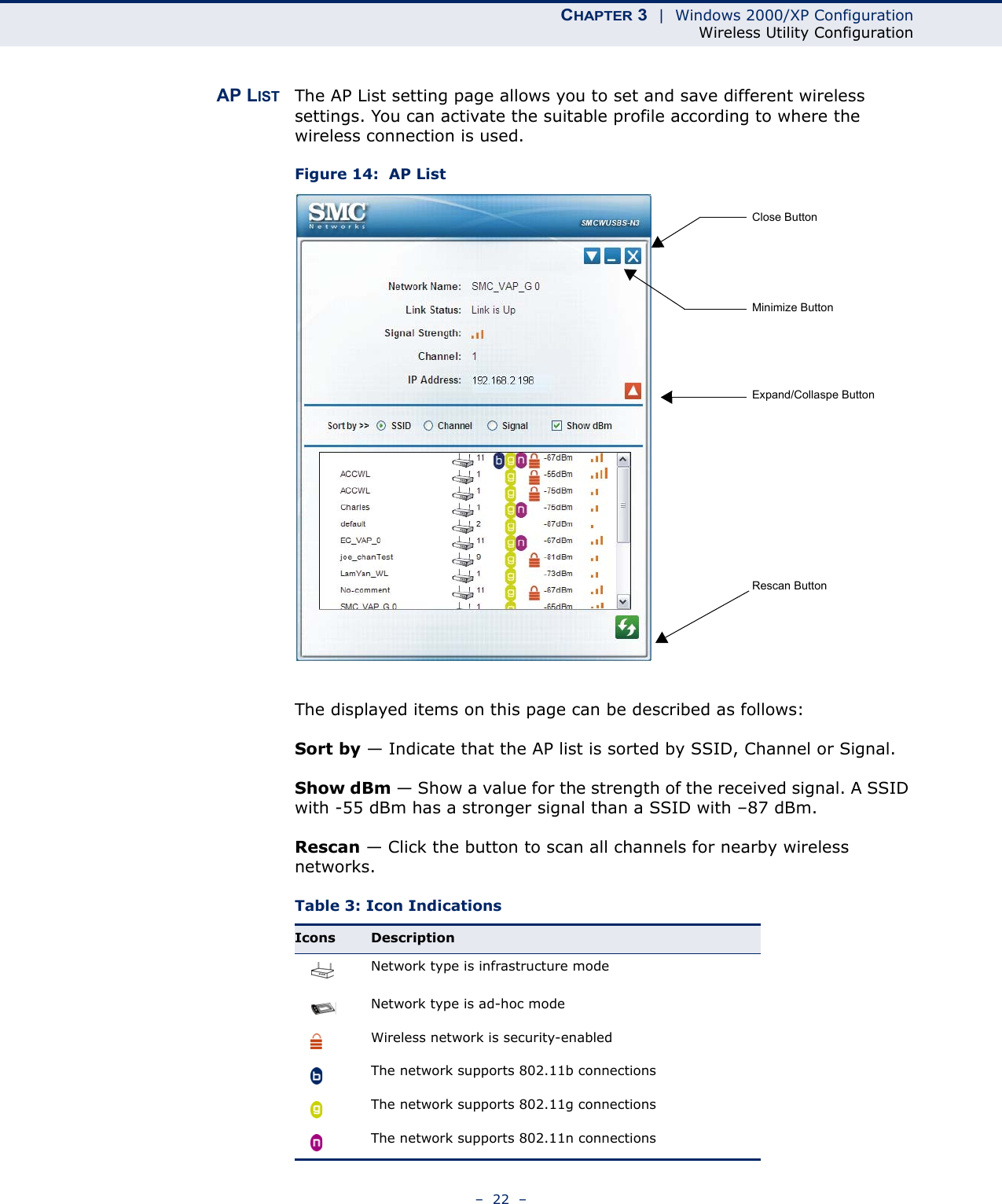 CHAPTER 3  |  Windows 2000/XP ConfigurationWireless Utility Configuration–  22  –AP LIST The AP List setting page allows you to set and save different wireless settings. You can activate the suitable profile according to where the wireless connection is used.Figure 14:  AP ListThe displayed items on this page can be described as follows:Sort by — Indicate that the AP list is sorted by SSID, Channel or Signal.Show dBm — Show a value for the strength of the received signal. A SSID with -55 dBm has a stronger signal than a SSID with –87 dBm.Rescan — Click the button to scan all channels for nearby wireless networks.Table 3: Icon IndicationsIcons DescriptionNetwork type is infrastructure modeNetwork type is ad-hoc modeWireless network is security-enabledThe network supports 802.11b connectionsThe network supports 802.11g connectionsThe network supports 802.11n connectionsRescan ButtonExpand/Collaspe ButtonMinimize ButtonClose Button