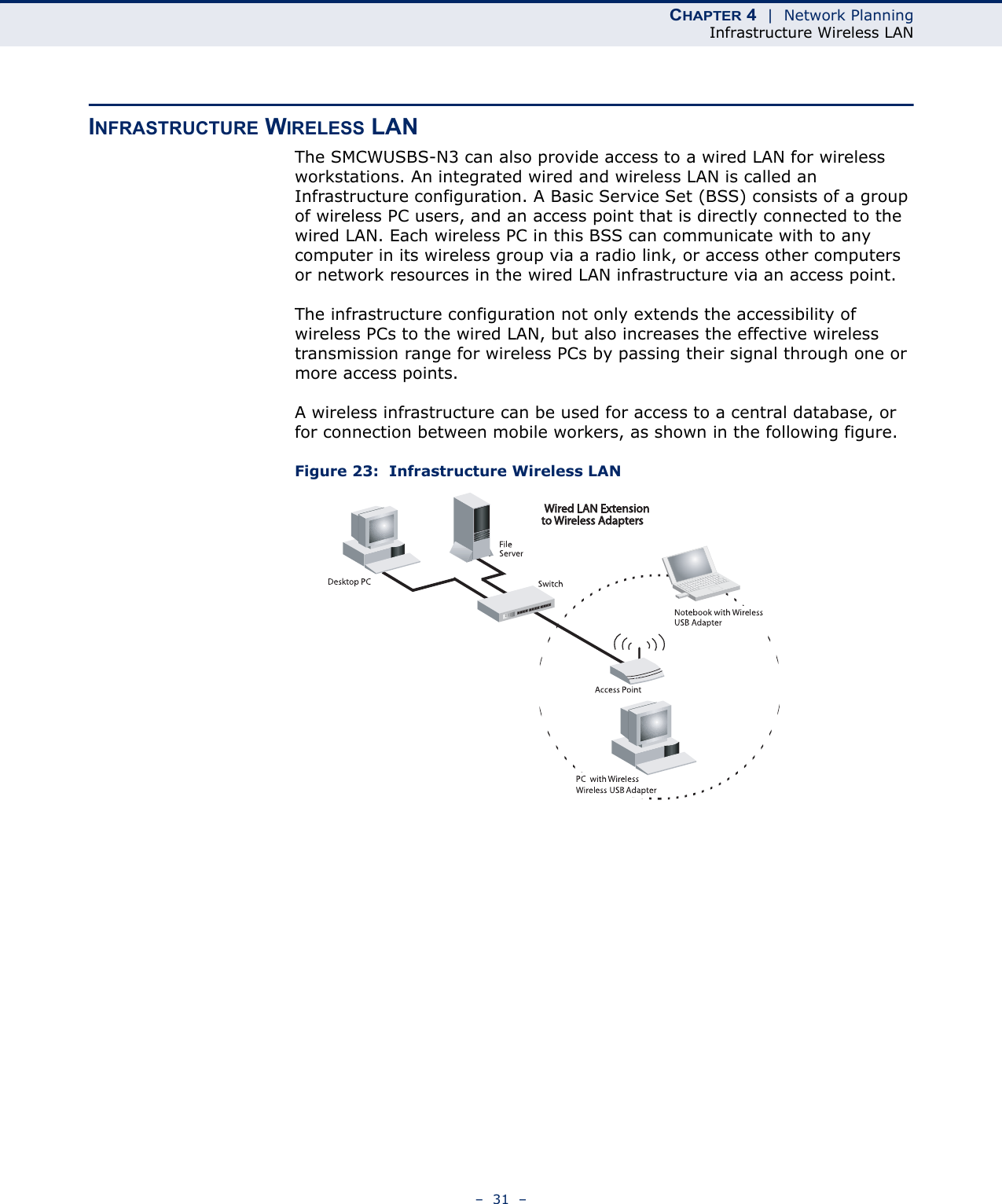 CHAPTER 4  |  Network PlanningInfrastructure Wireless LAN–  31  –INFRASTRUCTURE WIRELESS LANThe SMCWUSBS-N3 can also provide access to a wired LAN for wireless workstations. An integrated wired and wireless LAN is called an Infrastructure configuration. A Basic Service Set (BSS) consists of a group of wireless PC users, and an access point that is directly connected to the wired LAN. Each wireless PC in this BSS can communicate with to any computer in its wireless group via a radio link, or access other computers or network resources in the wired LAN infrastructure via an access point.The infrastructure configuration not only extends the accessibility of wireless PCs to the wired LAN, but also increases the effective wireless transmission range for wireless PCs by passing their signal through one or more access points.A wireless infrastructure can be used for access to a central database, or for connection between mobile workers, as shown in the following figure.Figure 23:  Infrastructure Wireless LAN      