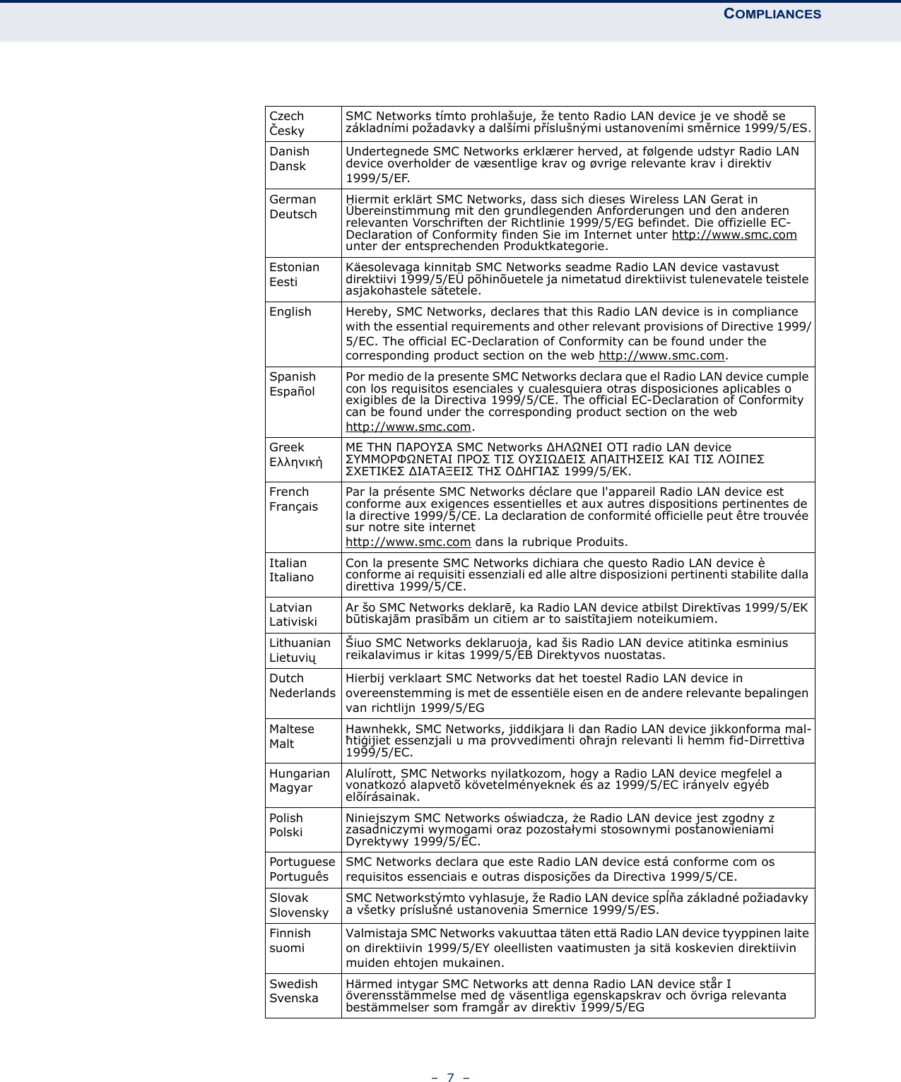 COMPLIANCES–  7  –CzechČeskySMC Networks tímto prohlašuje, že tento Radio LAN device je ve shodě se základními požadavky a dalšími příslušnými ustanoveními směrnice 1999/5/ES.DanishDanskUndertegnede SMC Networks erklærer herved, at følgende udstyr Radio LAN device overholder de væsentlige krav og øvrige relevante krav i direktiv 1999/5/EF.GermanDeutschHiermit erklärt SMC Networks, dass sich dieses Wireless LAN Gerat in Übereinstimmung mit den grundlegenden Anforderungen und den anderen relevanten Vorschriften der Richtlinie 1999/5/EG befindet. Die offizielle EC-Declaration of Conformity finden Sie im Internet unter http://www.smc.com unter der entsprechenden Produktkategorie.EstonianEestiKäesolevaga kinnitab SMC Networks seadme Radio LAN device vastavust direktiivi 1999/5/EÜ põhinõuetele ja nimetatud direktiivist tulenevatele teistele asjakohastele sätetele.English Hereby, SMC Networks, declares that this Radio LAN device is in compliance with the essential requirements and other relevant provisions of Directive 1999/5/EC. The official EC-Declaration of Conformity can be found under the corresponding product section on the web http://www.smc.com.SpanishEspañolPor medio de la presente SMC Networks declara que el Radio LAN device cumple con los requisitos esenciales y cualesquiera otras disposiciones aplicables o exigibles de la Directiva 1999/5/CE. The official EC-Declaration of Conformity can be found under the corresponding product section on the web http://www.smc.com.GreekΕλληνικήΜΕ ΤΗΝ ΠΑΡΟΥΣΑ SMC Networks ΔΗΛΩΝΕΙ ΟΤΙ radio LAN device ΣΥΜΜΟΡΦΩΝΕΤΑΙ ΠΡΟΣ ΤΙΣ ΟΥΣΙΩΔΕΙΣ ΑΠΑΙΤΗΣΕΙΣ ΚΑΙ ΤΙΣ ΛΟΙΠΕΣ ΣΧΕΤΙΚΕΣ ΔΙΑΤΑΞΕΙΣ ΤΗΣ ΟΔΗΓΙΑΣ 1999/5/ΕΚ.FrenchFrançaisPar la présente SMC Networks déclare que l&apos;appareil Radio LAN device est conforme aux exigences essentielles et aux autres dispositions pertinentes de la directive 1999/5/CE. La declaration de conformité officielle peut être trouvée sur notre site internet http://www.smc.com dans la rubrique Produits.ItalianItalianoCon la presente SMC Networks dichiara che questo Radio LAN device è conforme ai requisiti essenziali ed alle altre disposizioni pertinenti stabilite dalla direttiva 1999/5/CE.LatvianLativiskiAr šo SMC Networks deklarē, ka Radio LAN device atbilst Direktīvas 1999/5/EK būtiskajām prasībām un citiem ar to saistītajiem noteikumiem.LithuanianLietuviųŠiuo SMC Networks deklaruoja, kad šis Radio LAN device atitinka esminius reikalavimus ir kitas 1999/5/EB Direktyvos nuostatas.DutchNederlandsHierbij verklaart SMC Networks dat het toestel Radio LAN device in overeenstemming is met de essentiële eisen en de andere relevante bepalingen van richtlijn 1999/5/EGMalteseMaltHawnhekk, SMC Networks, jiddikjara li dan Radio LAN device jikkonforma mal-ħtiġijiet essenzjali u ma provvedimenti oħrajn relevanti li hemm fid-Dirrettiva 1999/5/EC.HungarianMagyarAlulírott, SMC Networks nyilatkozom, hogy a Radio LAN device megfelel a vonatkozó alapvetõ követelményeknek és az 1999/5/EC irányelv egyéb elõírásainak.PolishPolskiNiniejszym SMC Networks oświadcza, że Radio LAN device jest zgodny z zasadniczymi wymogami oraz pozostałymi stosownymi postanowieniami Dyrektywy 1999/5/EC.PortuguesePortuguêsSMC Networks declara que este Radio LAN device está conforme com os requisitos essenciais e outras disposições da Directiva 1999/5/CE.SlovakSlovenskySMC Networkstýmto vyhlasuje, že Radio LAN device spĺňa základné požiadavky a všetky príslušné ustanovenia Smernice 1999/5/ES.FinnishsuomiValmistaja SMC Networks vakuuttaa täten että Radio LAN device tyyppinen laite on direktiivin 1999/5/EY oleellisten vaatimusten ja sitä koskevien direktiivin muiden ehtojen mukainen.SwedishSvenskaHärmed intygar SMC Networks att denna Radio LAN device står I överensstämmelse med de väsentliga egenskapskrav och övriga relevanta bestämmelser som framgår av direktiv 1999/5/EG